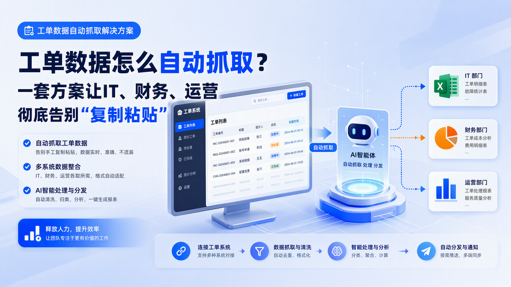 工单数据怎么自动抓取?一套方案让IT、财务、运营彻底告别“复制粘贴”