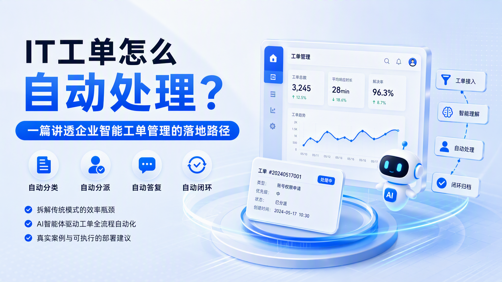 IT工单怎么自动处理？一篇讲透企业智能工单管理的落地路径