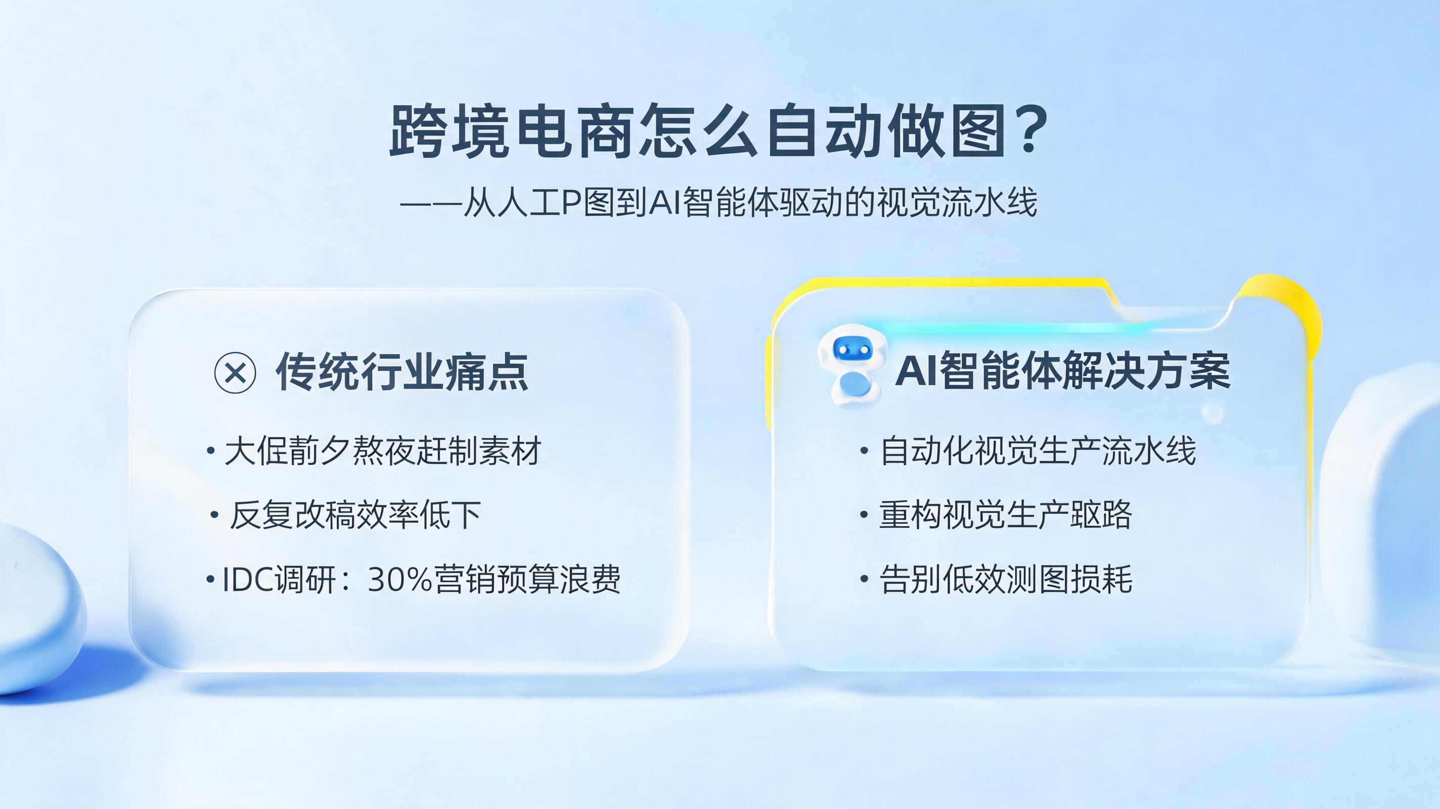 跨境电商怎么自动做图？从人工P图到AI智能体驱动的视觉流水线