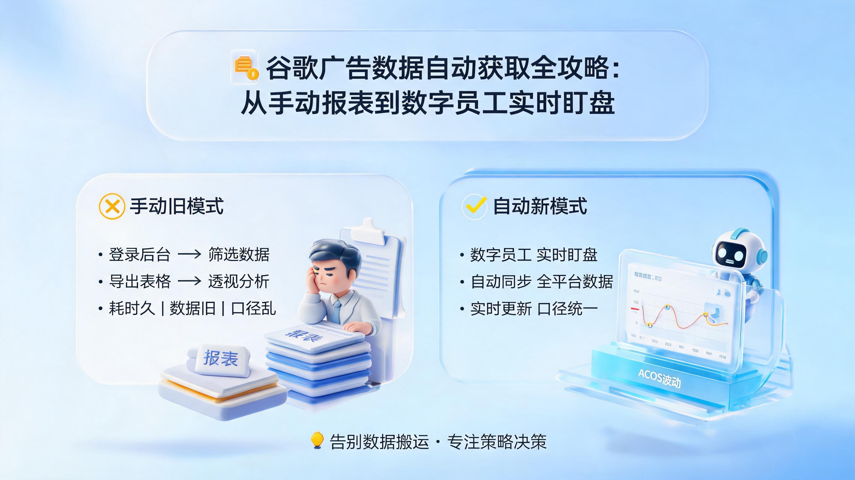 谷歌广告数据自动获取全攻略：从手动报表到数字员工实时盯盘
