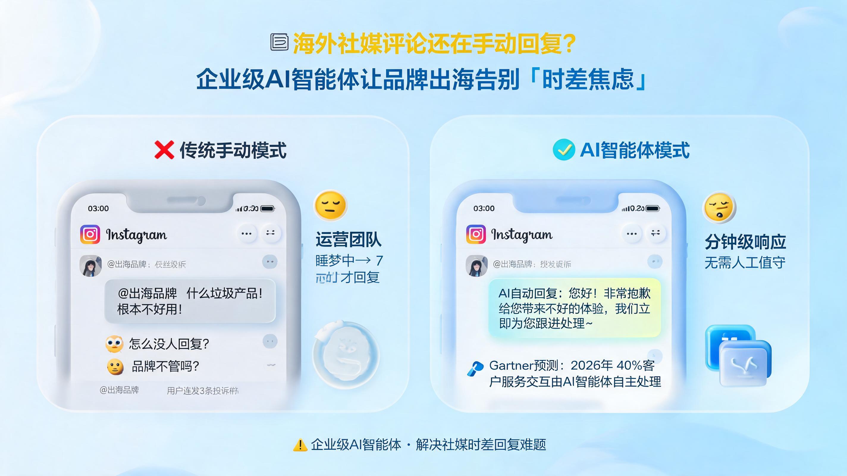 海外社媒评论还在手动回复？企业级AI智能体让品牌出海告别“时差焦虑”