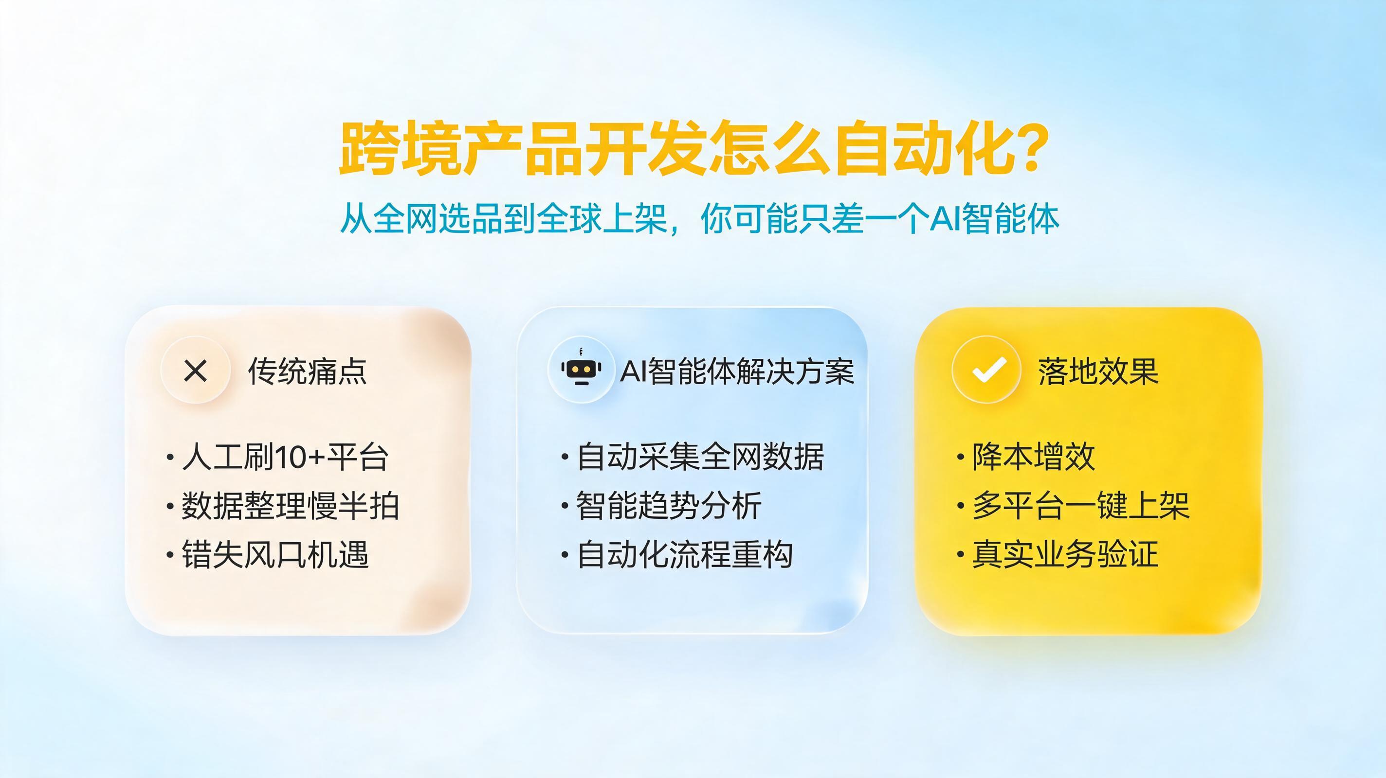 跨境产品开发怎么自动化?从全网选品到全球上架,你可能只差一个AI智能体