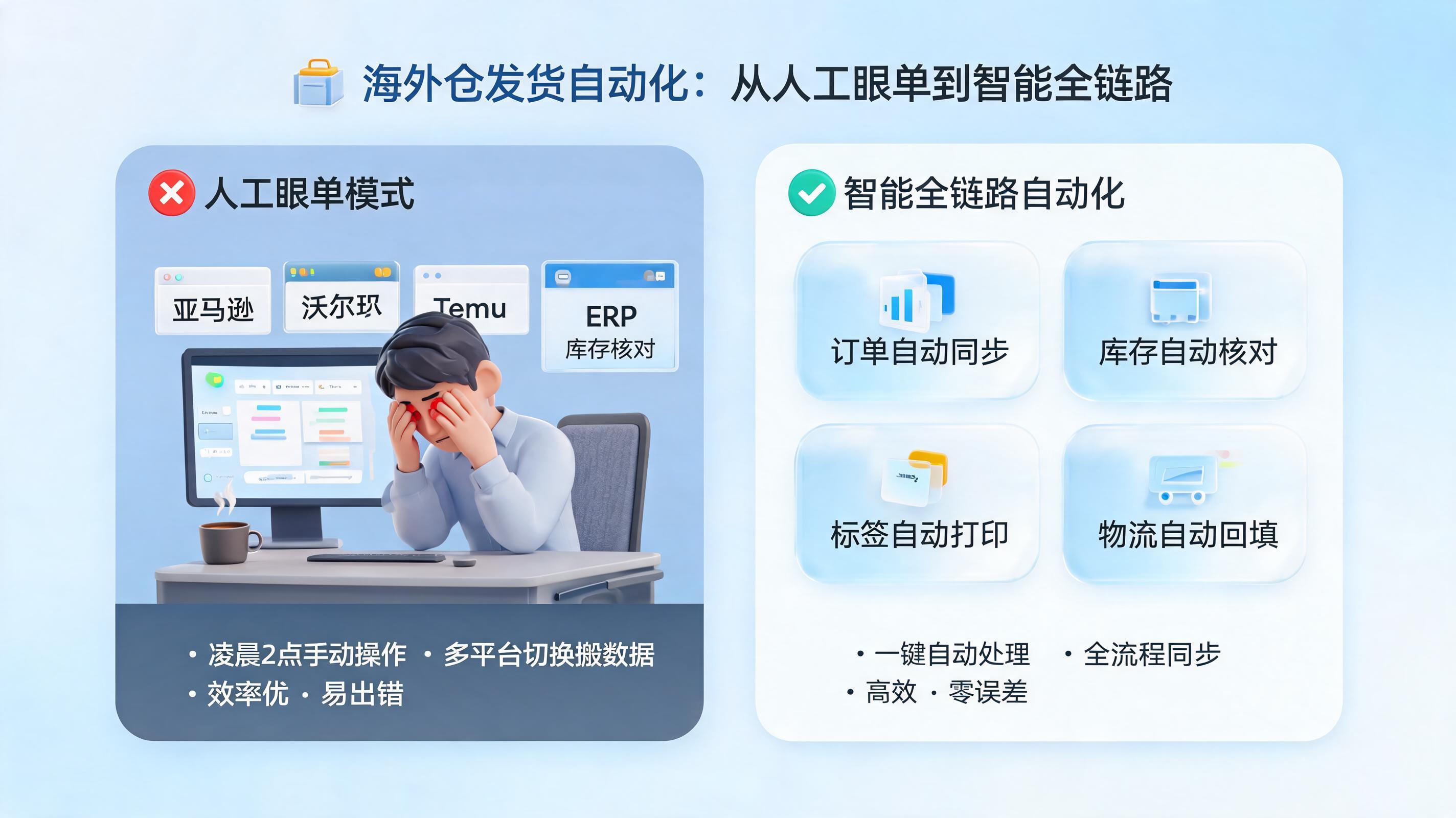 海外仓发货怎么自动化？从人工跟单到智能全链路
