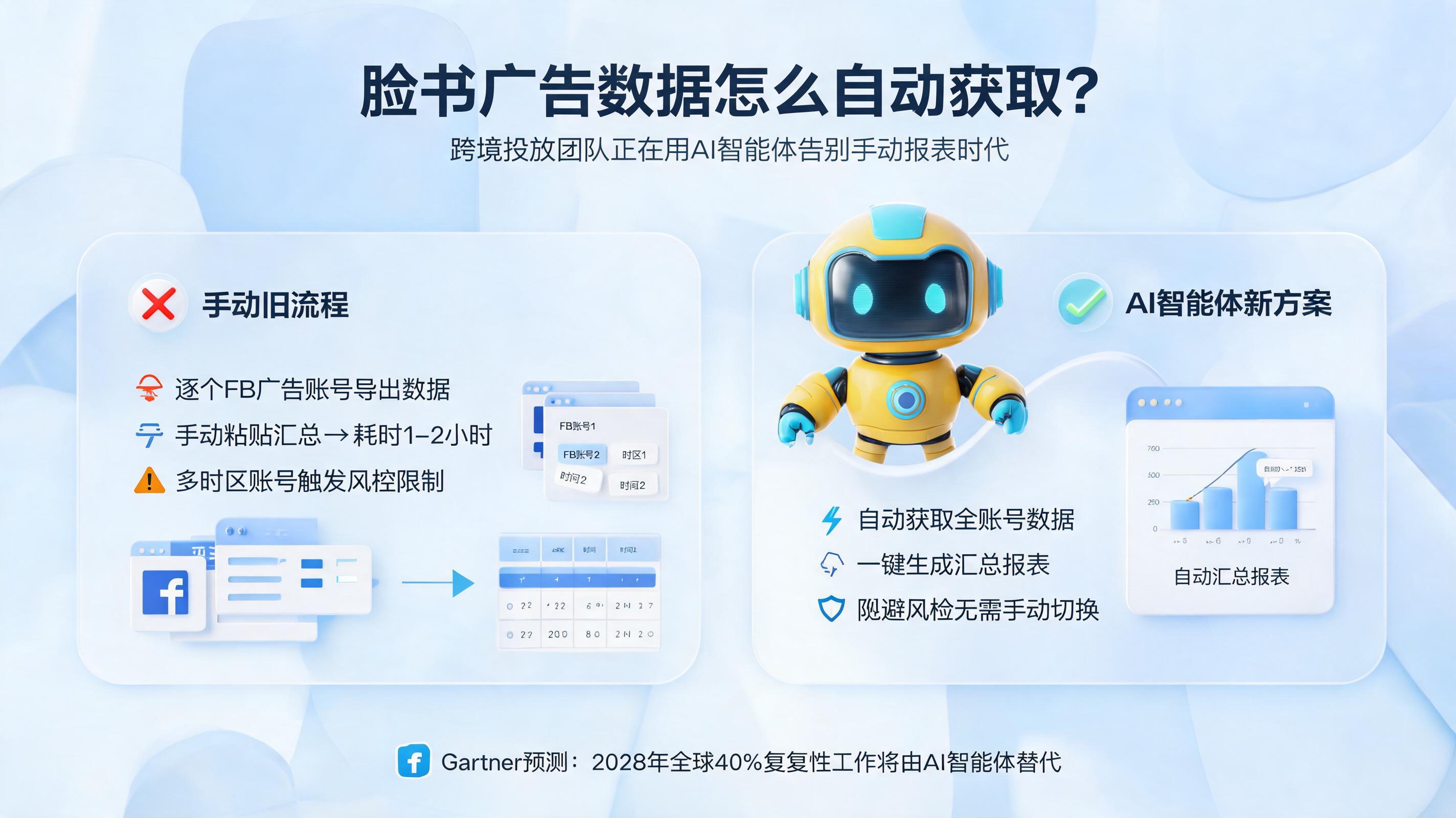脸书广告数据怎么自动获取?跨境投放团队正在用AI智能体告别手动报表时代