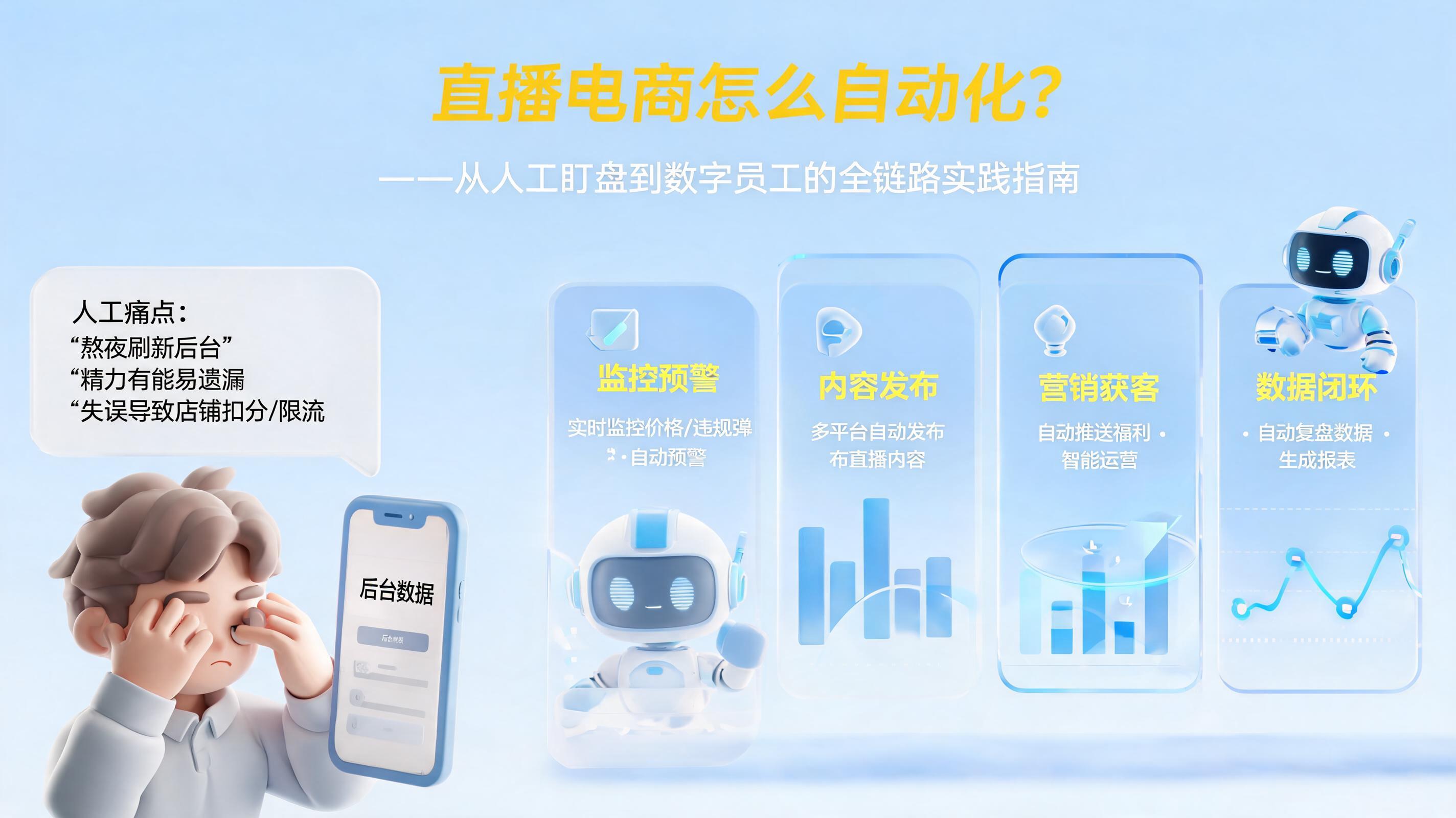 直播电商怎么自动化？从人工盯盘到数字员工的全链路实践指南_图1