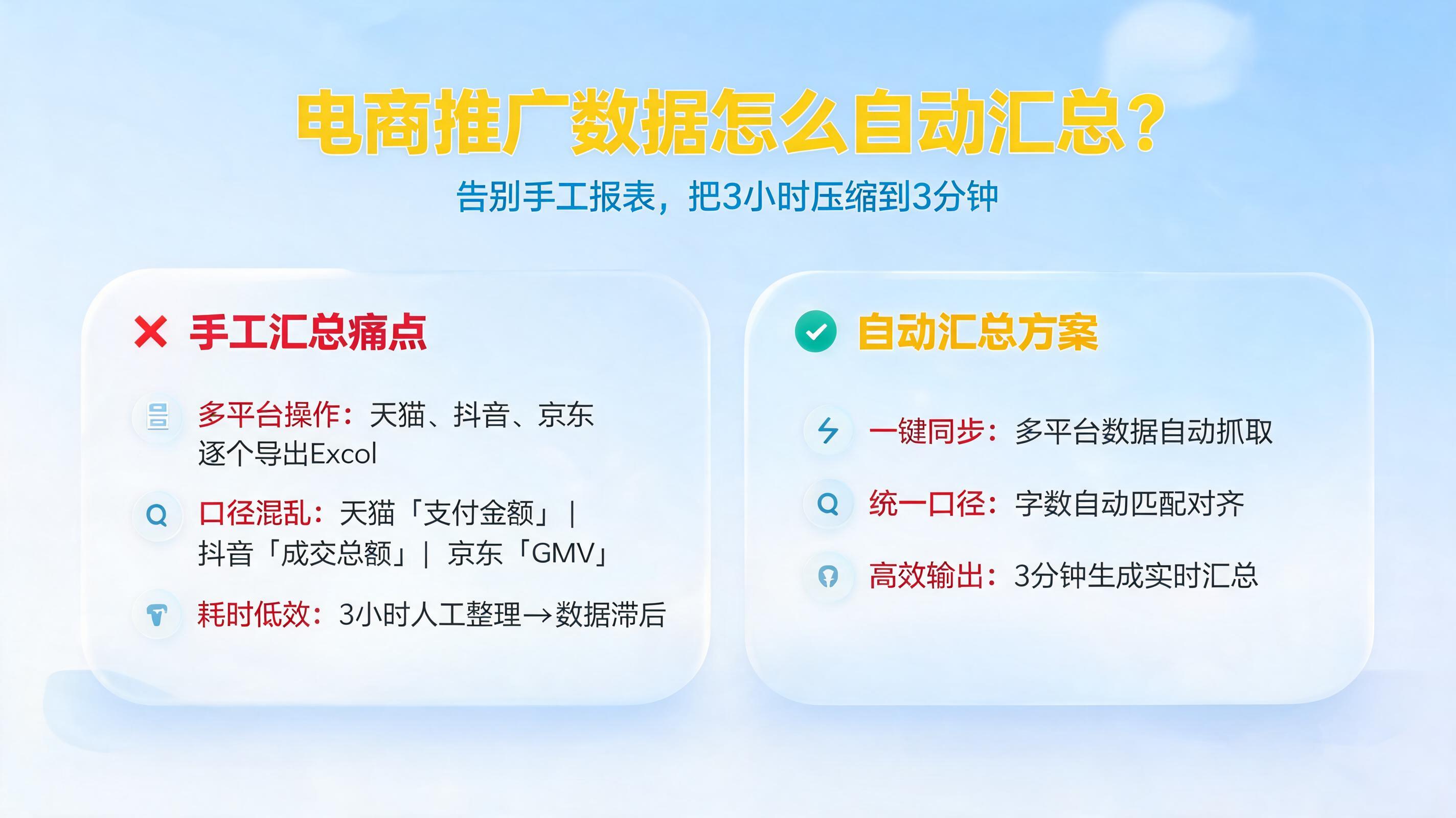 电商推广数据怎么自动汇总?告别手工报表,把3小时压缩到3分钟