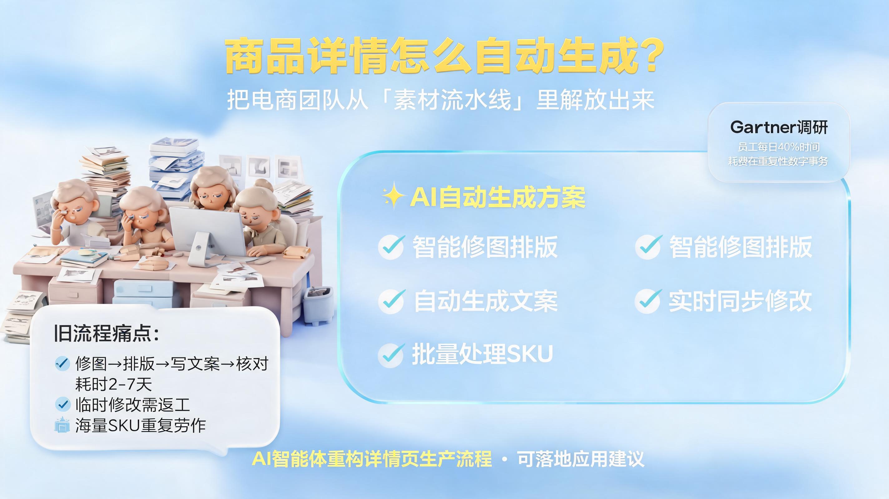 商品详情怎么自动生成？把电商团队从“素材流水线”里解放出来