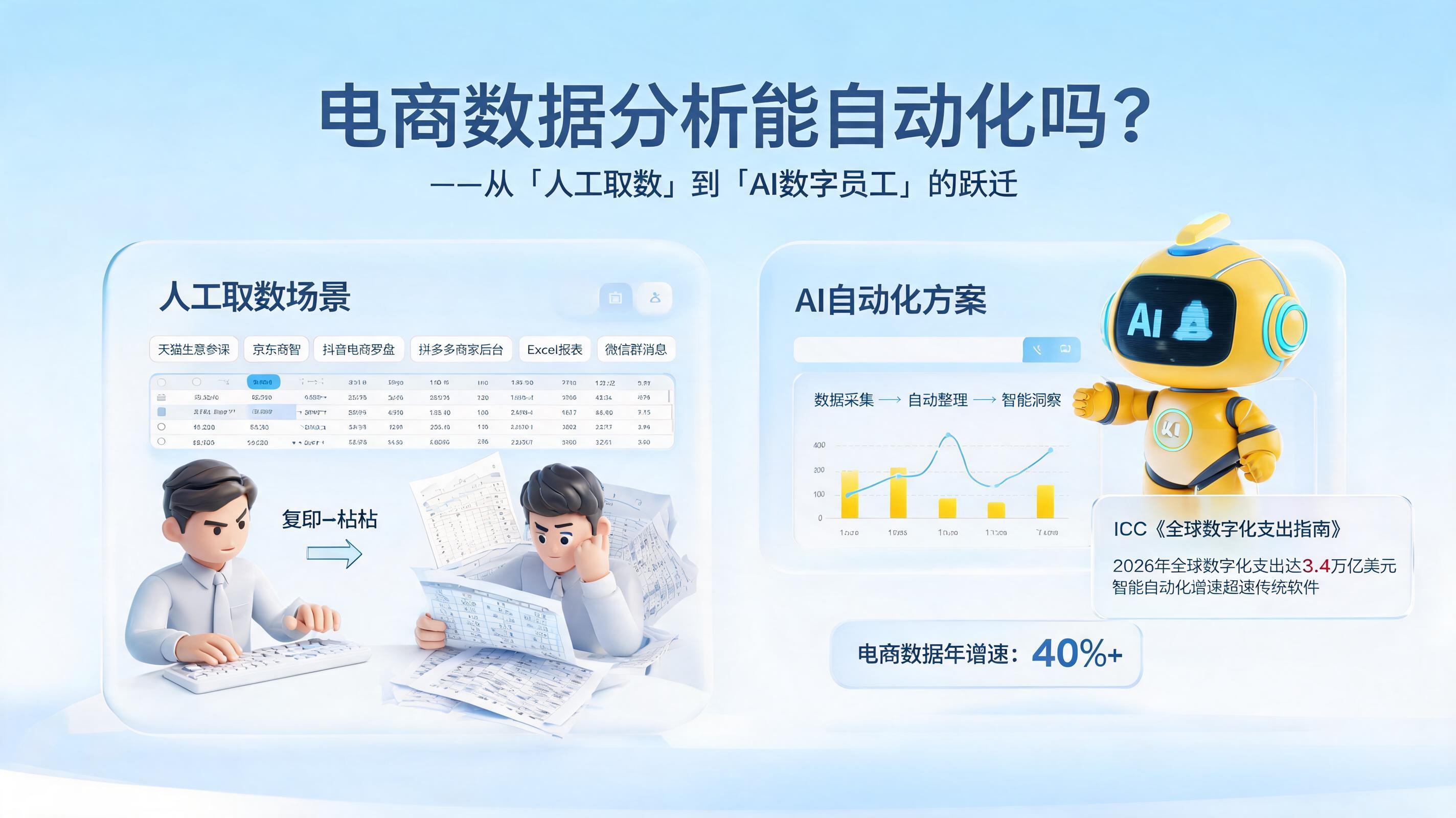 电商数据分析能自动化吗？从“人工取数”到“AI数字员工”的跃迁
