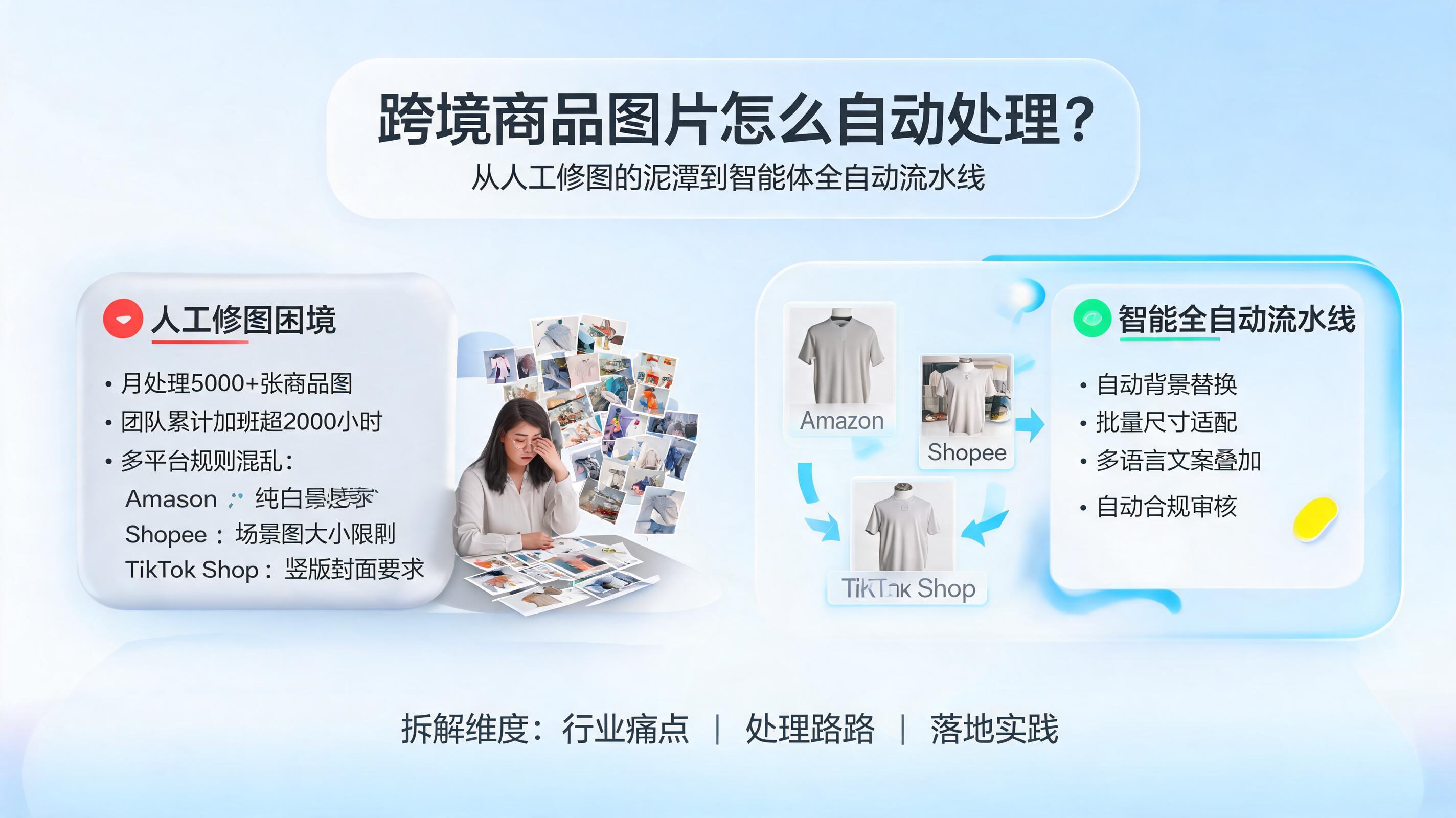 跨境商品图片怎么自动处理？从人工修图的泥潭到智能体全自动流水线