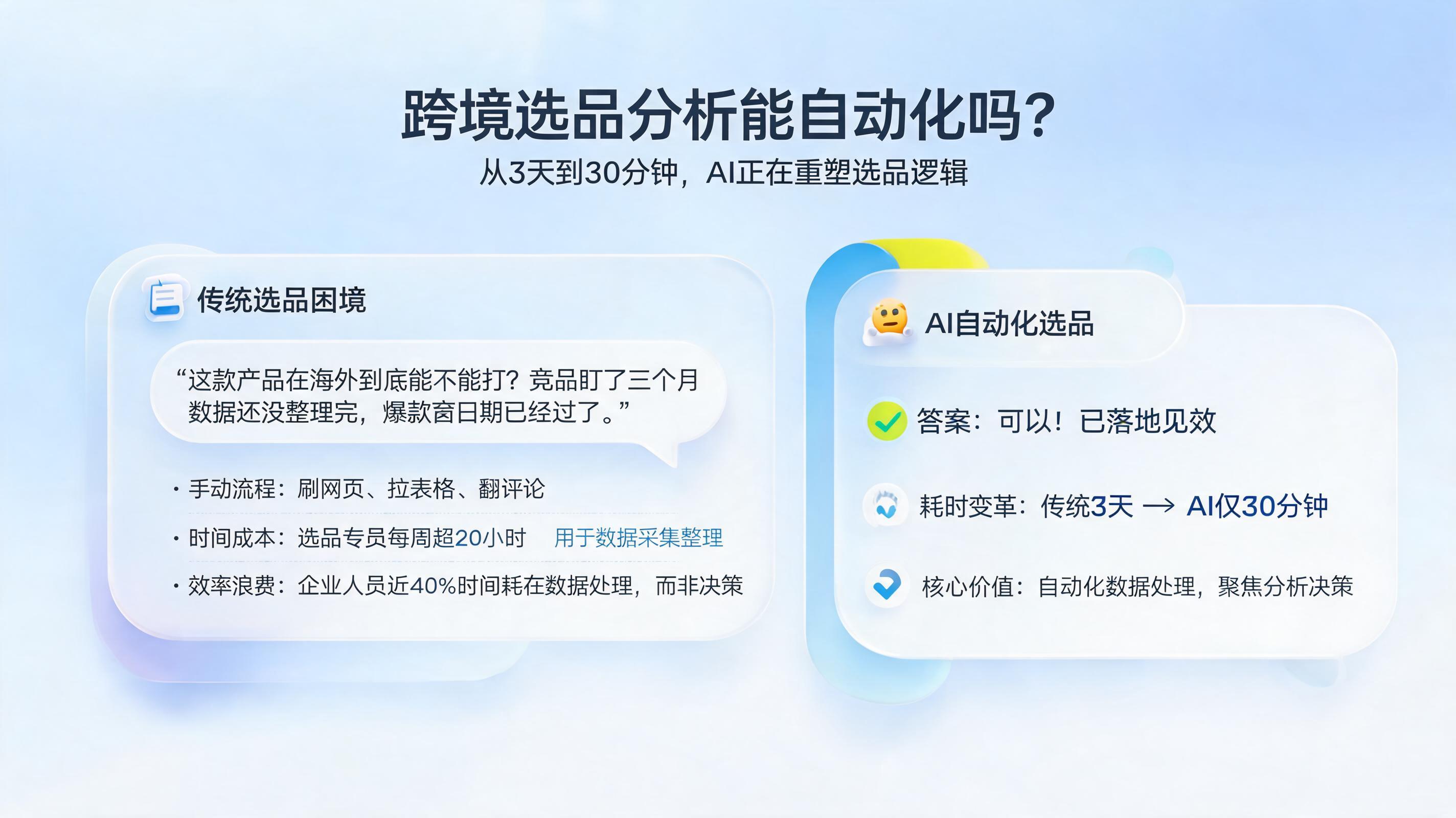 跨境选品分析能自动化吗?从3天到30分钟,AI正在重塑选品逻辑