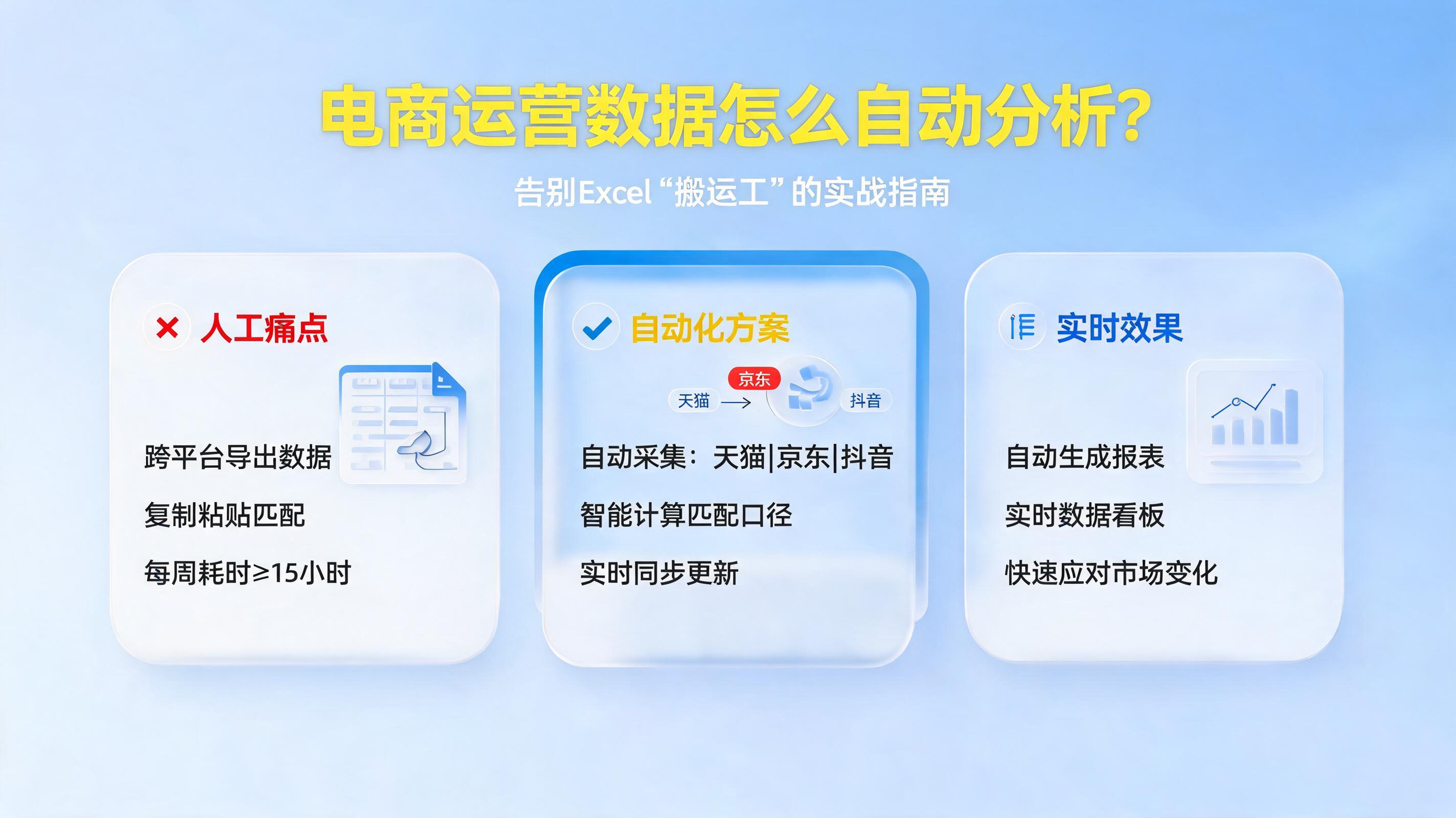电商运营数据怎么自动分析？告别Excel“搬运工”的实战指南