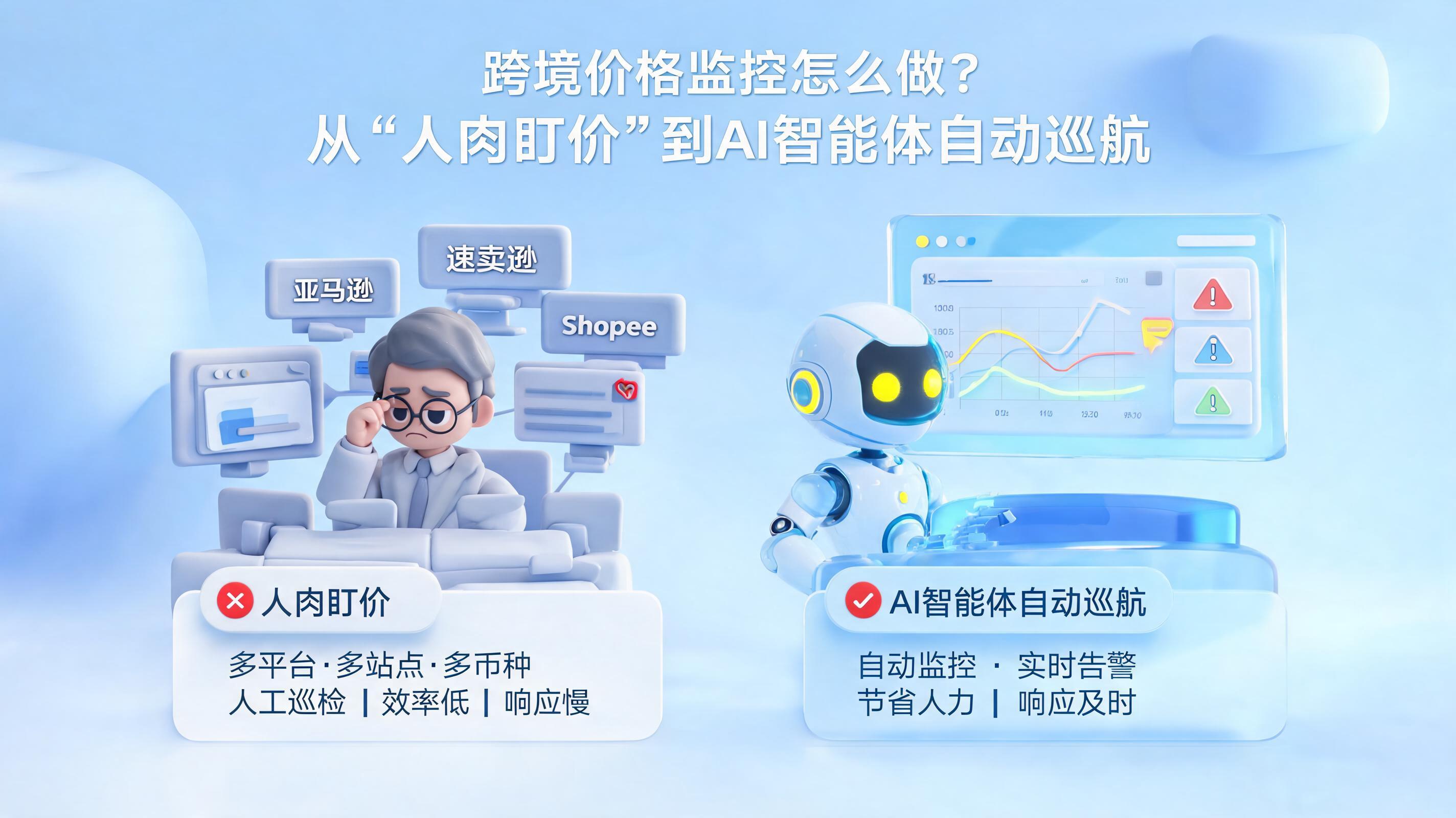 跨境价格监控怎么做？从“人肉盯价”到AI智能体自动巡航