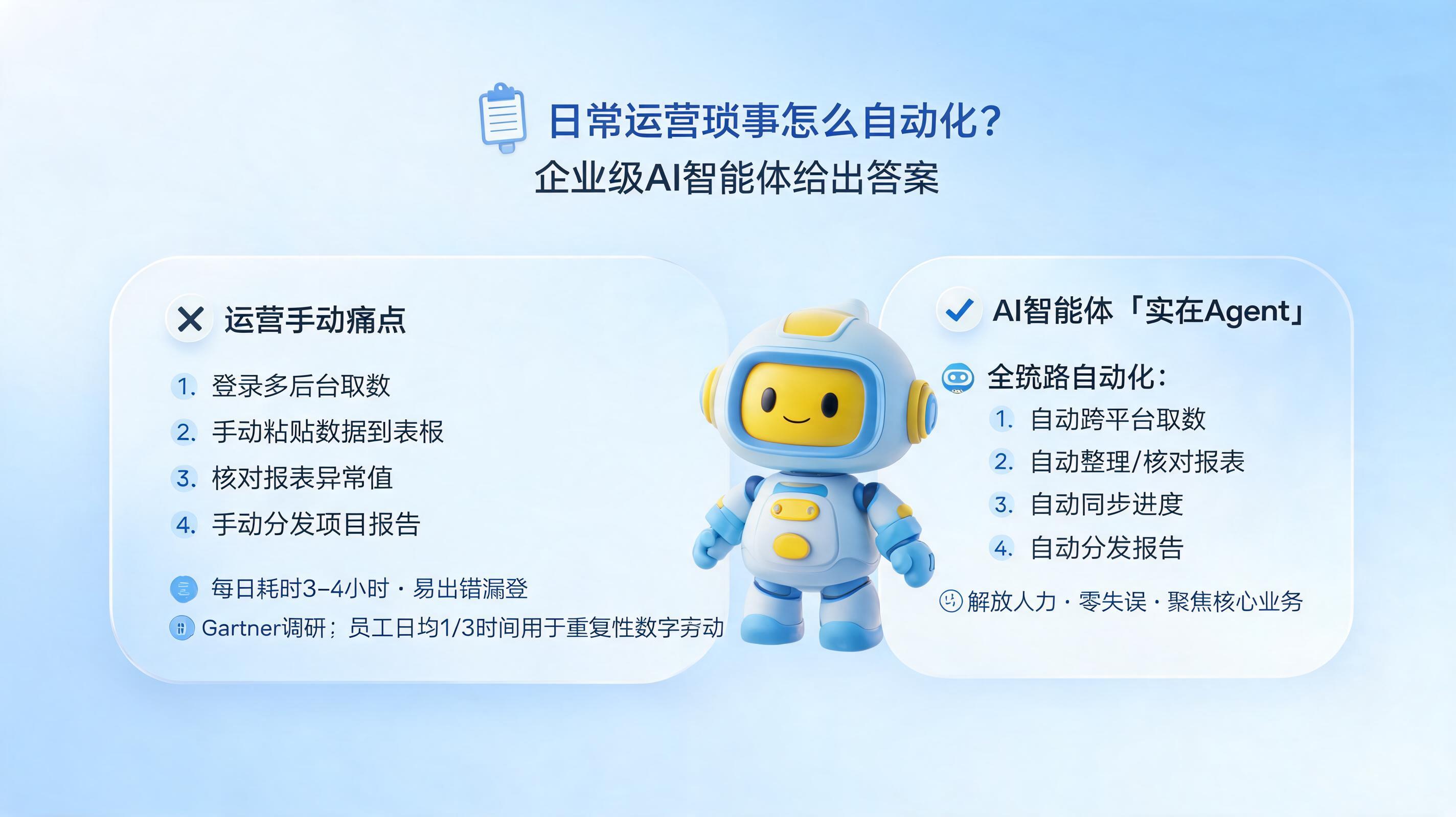 日常运营琐事怎么自动化？企业级AI智能体给出答案_图1