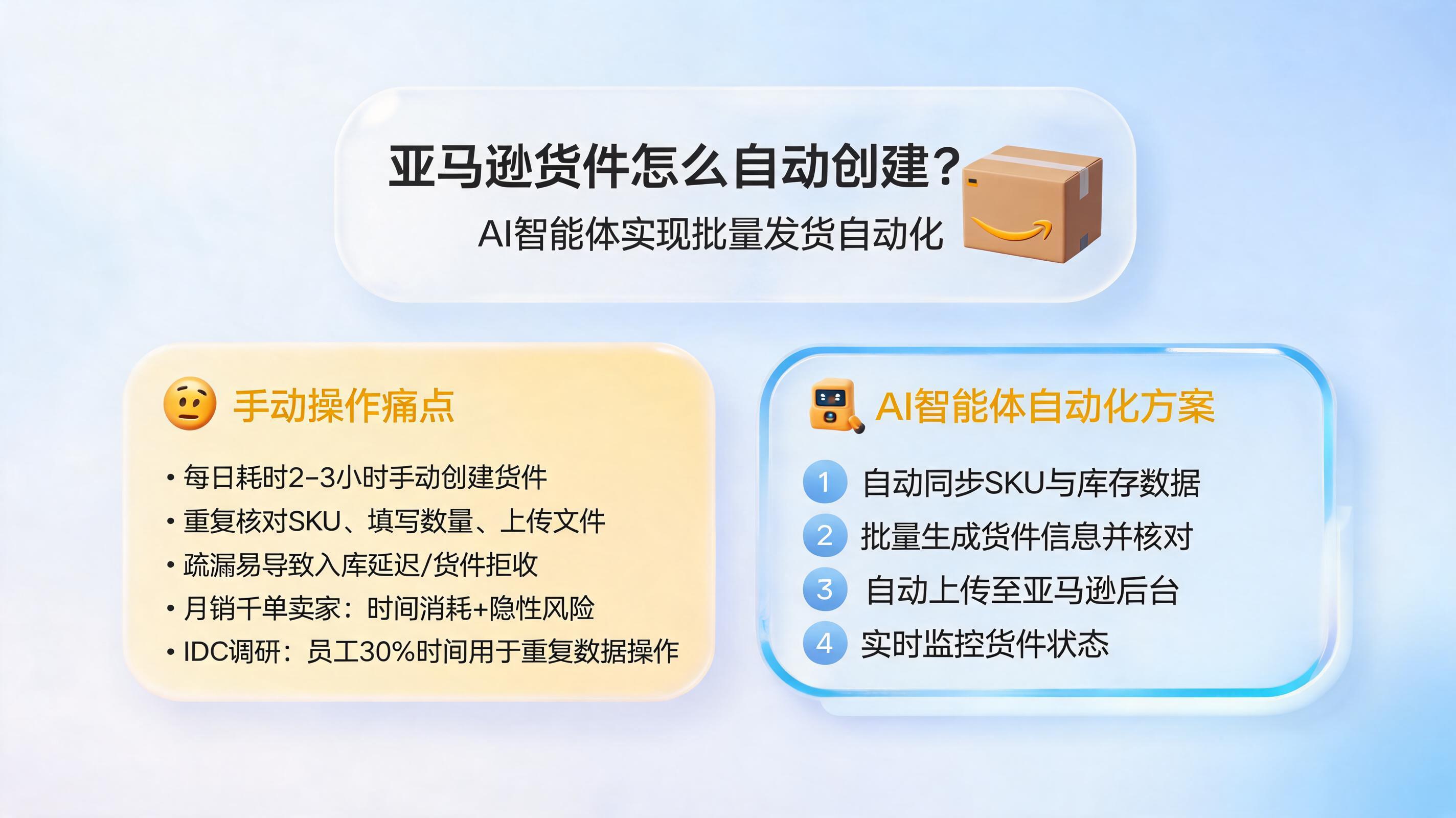 亚马逊货件怎么自动创建?用AI智能体实现批量发货管理自动化
