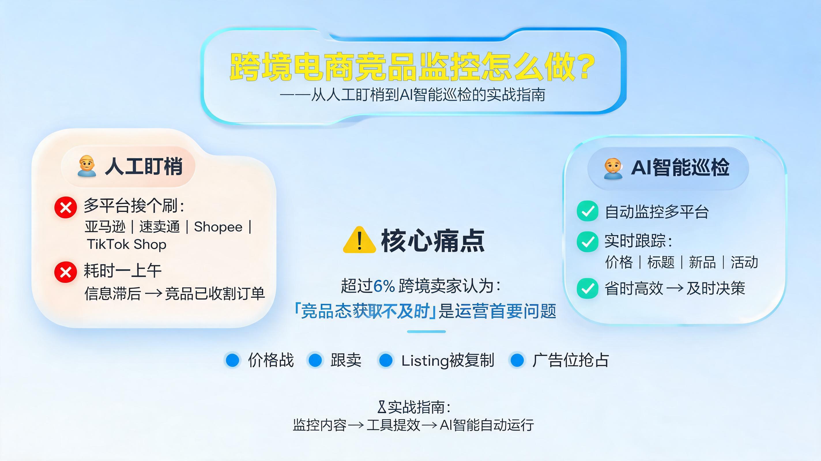 跨境电商竞品监控怎么做？从人工盯梢到AI智能巡检的实战指南