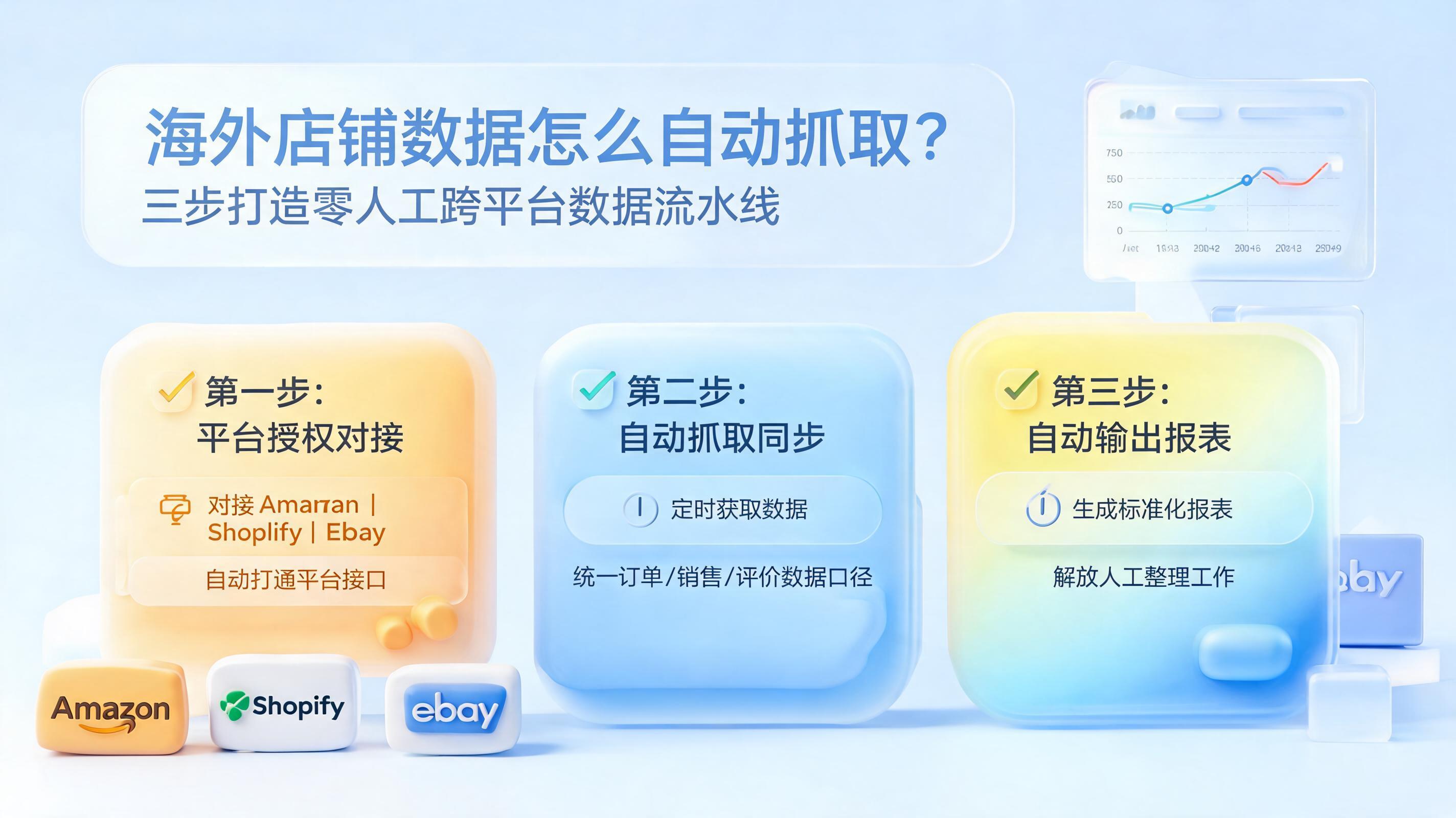海外店铺数据怎么自动抓取？三步打造零人工跨平台数据流水线