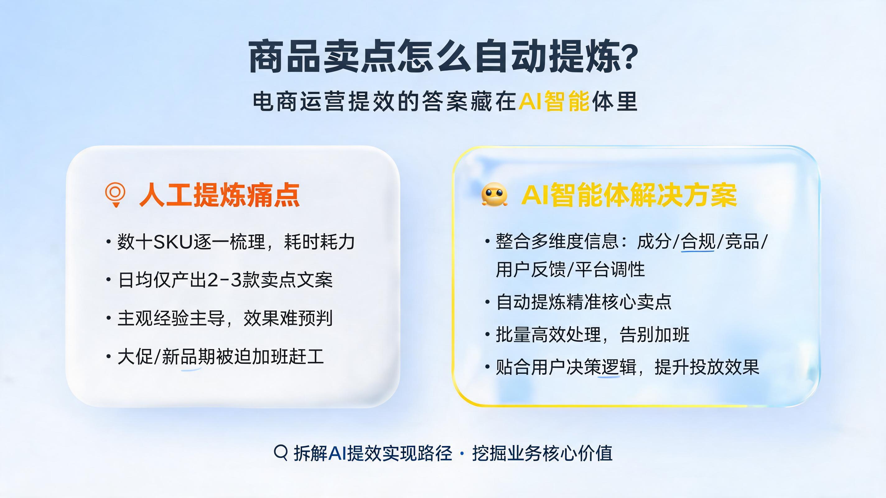 商品卖点怎么自动提炼？电商运营提效的答案藏在AI智能体里