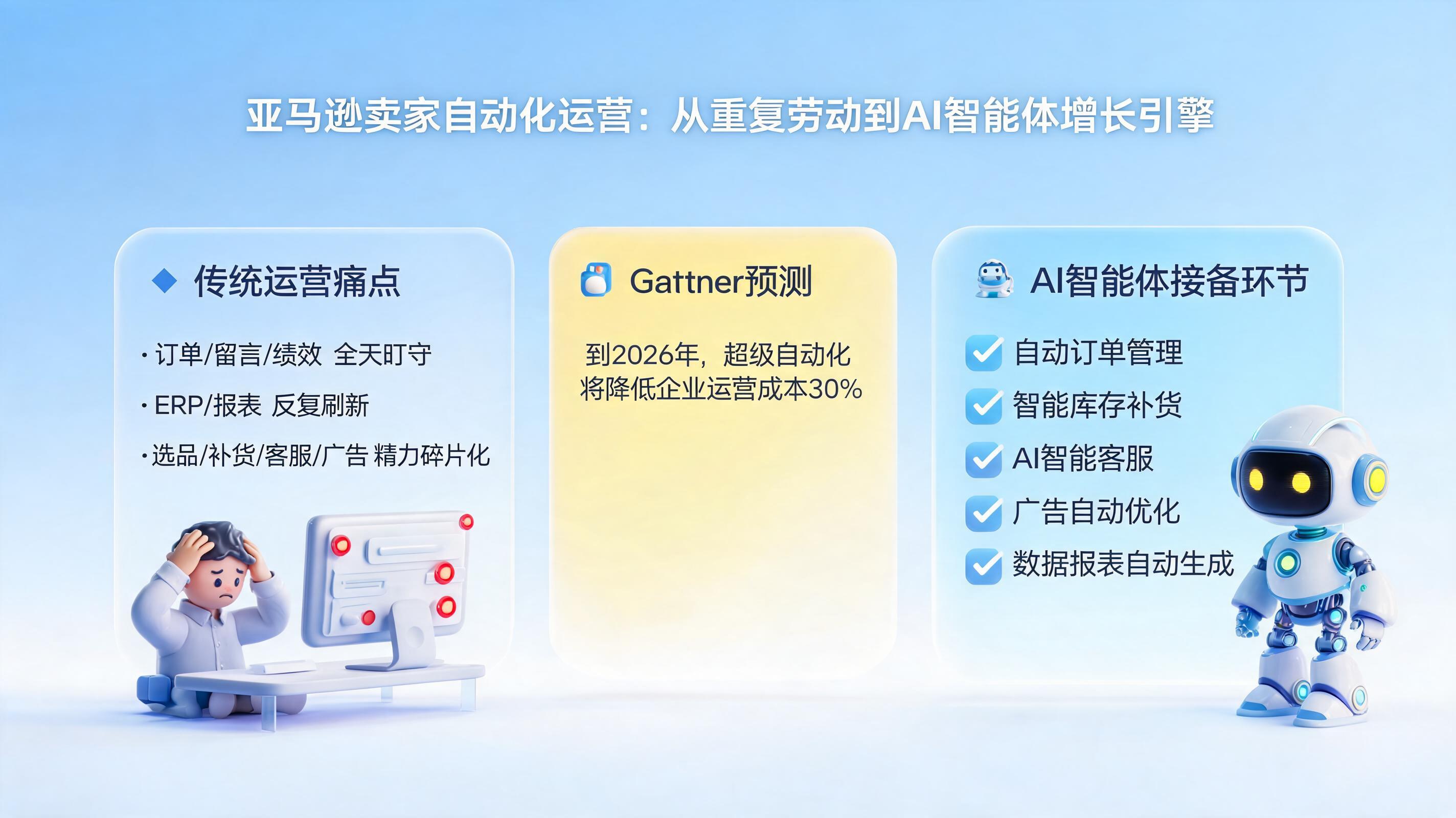亚马逊卖家怎么自动化运营?从重复劳动到AI智能体驱动的增长引擎