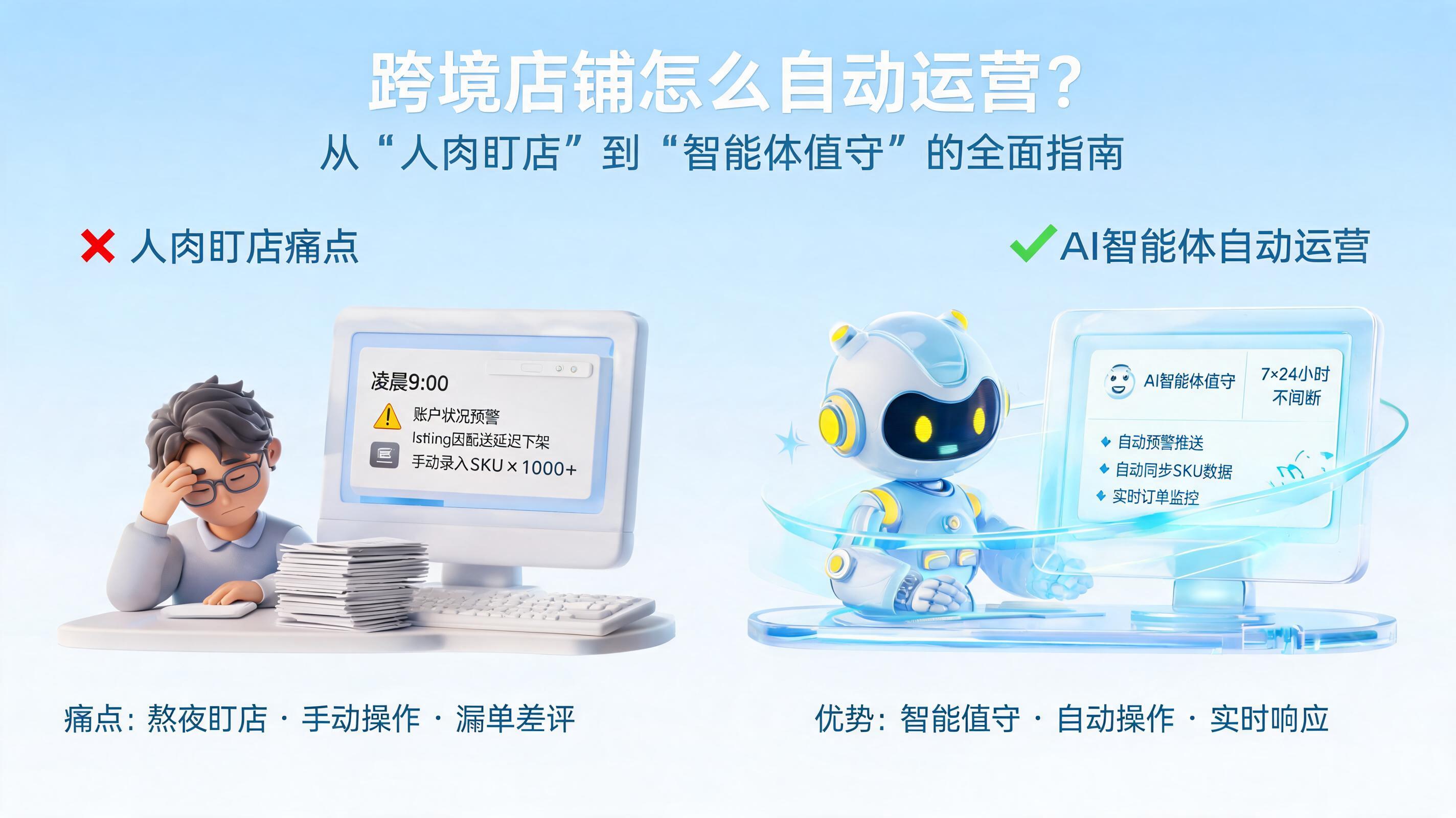 跨境店铺怎么自动运营?从“人肉盯店”到“智能体值守”的全面指南