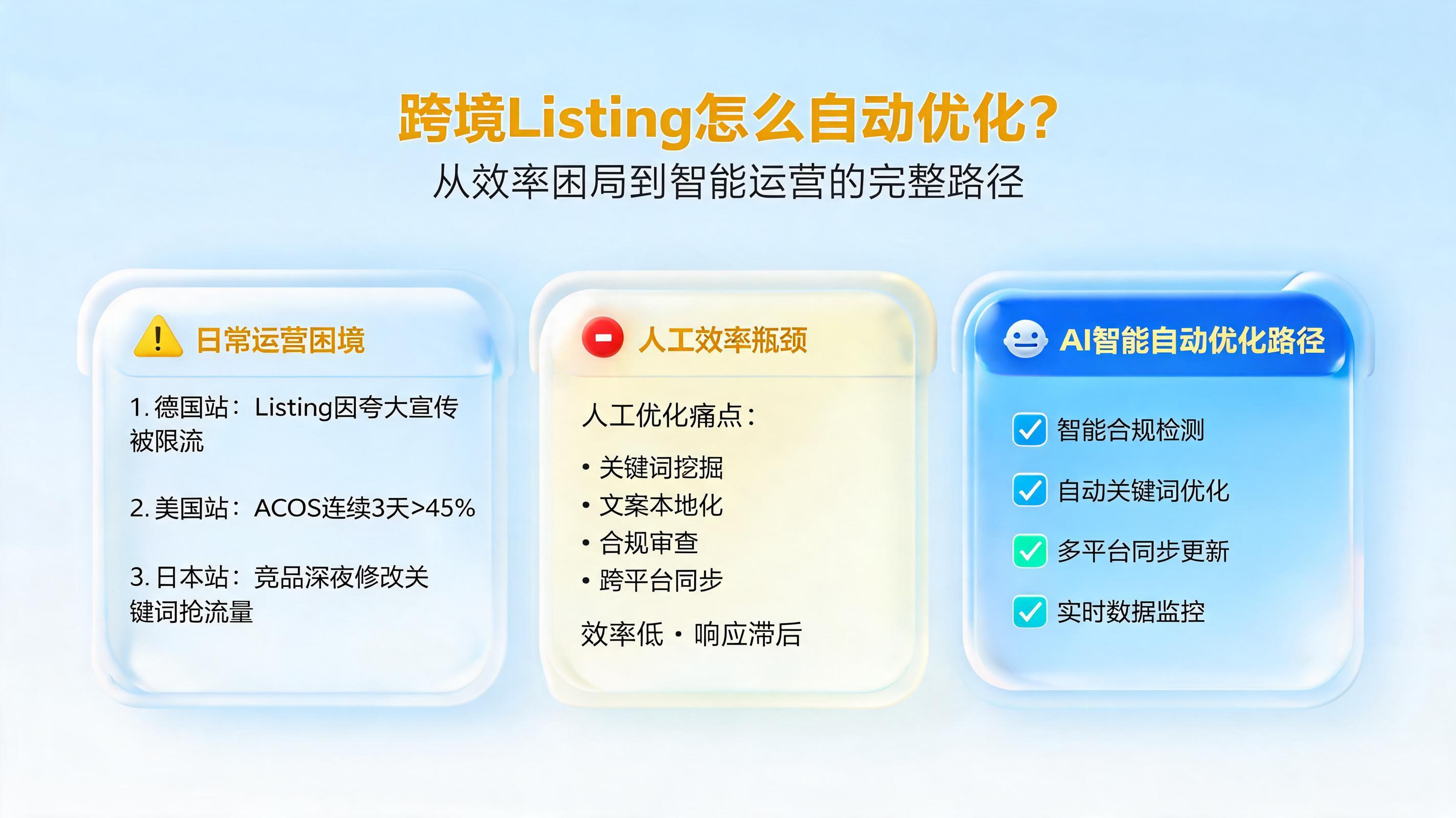 跨境Listing怎么自动优化?从效率困局到智能运营的完整路径
