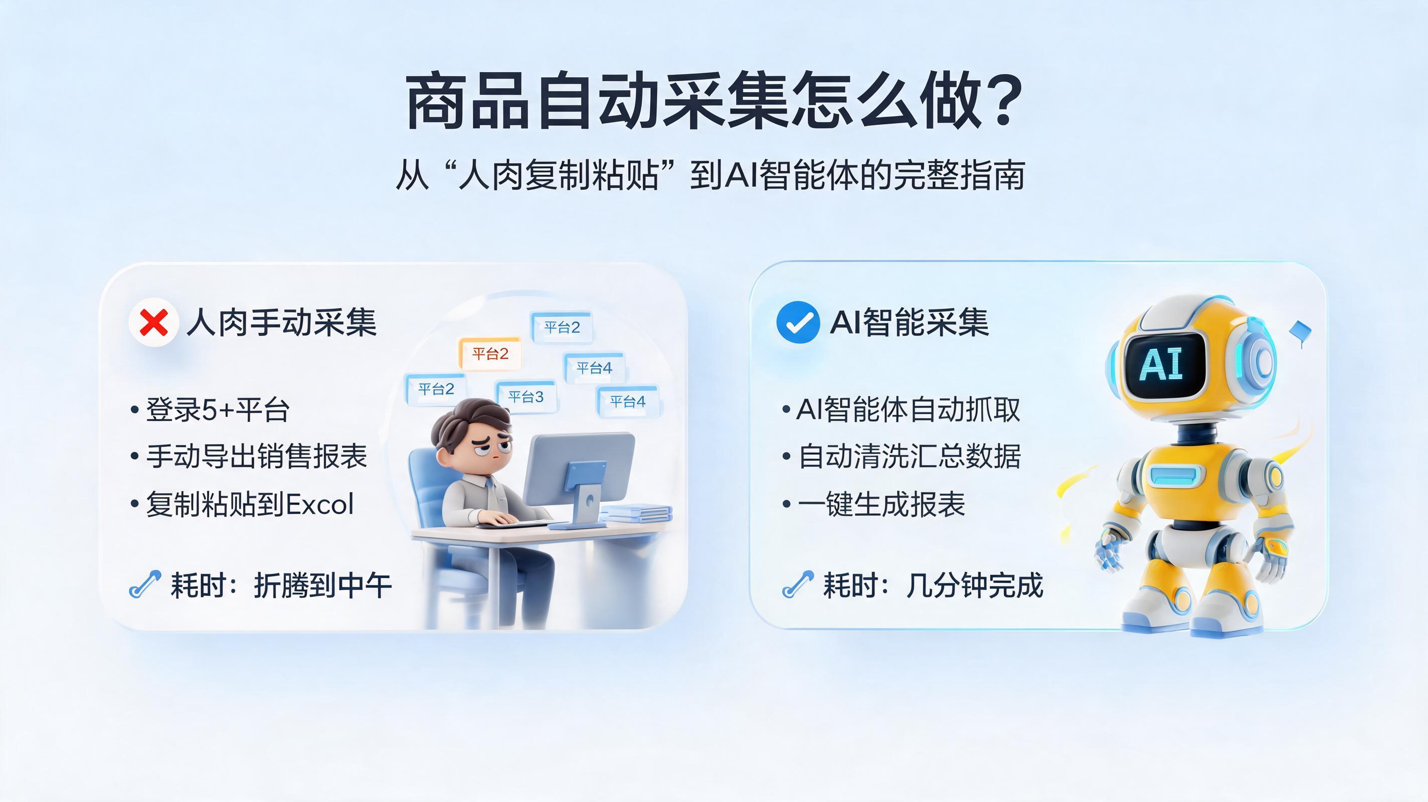 商品自动采集怎么做?从“人肉复制粘贴”到AI智能体的完整指南
