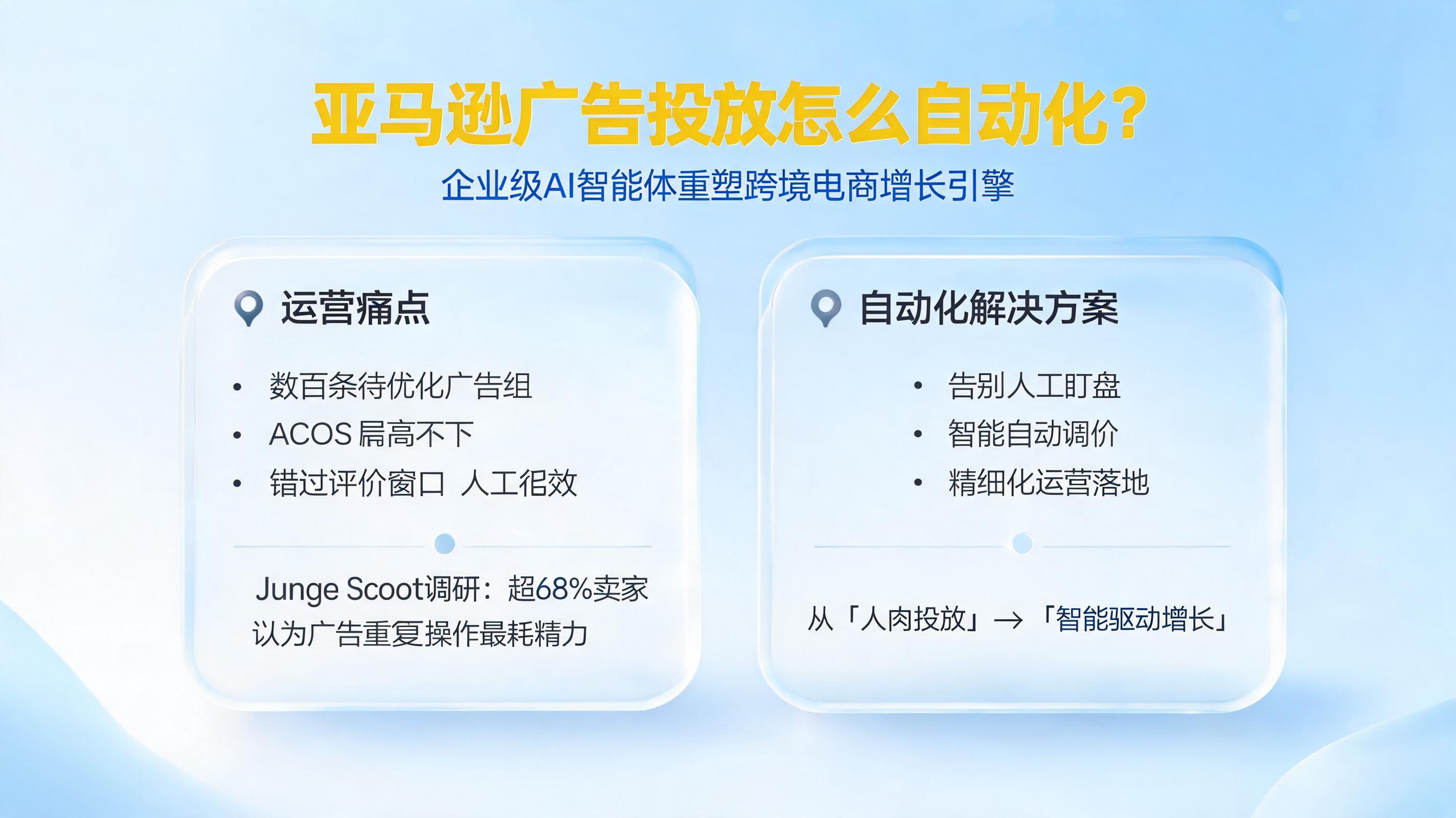亚马逊广告投放怎么自动化？企业级AI智能体重塑跨境电商增长引擎