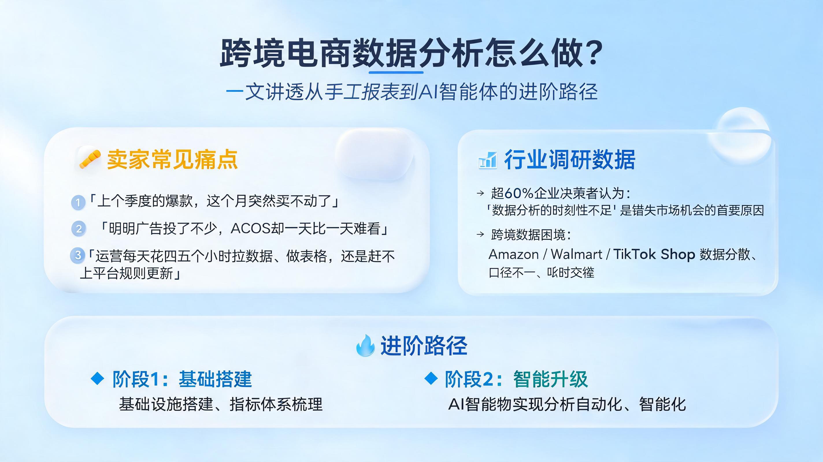 跨境电商数据分析怎么做?一文讲透从手工报表到AI智能体的进阶路径