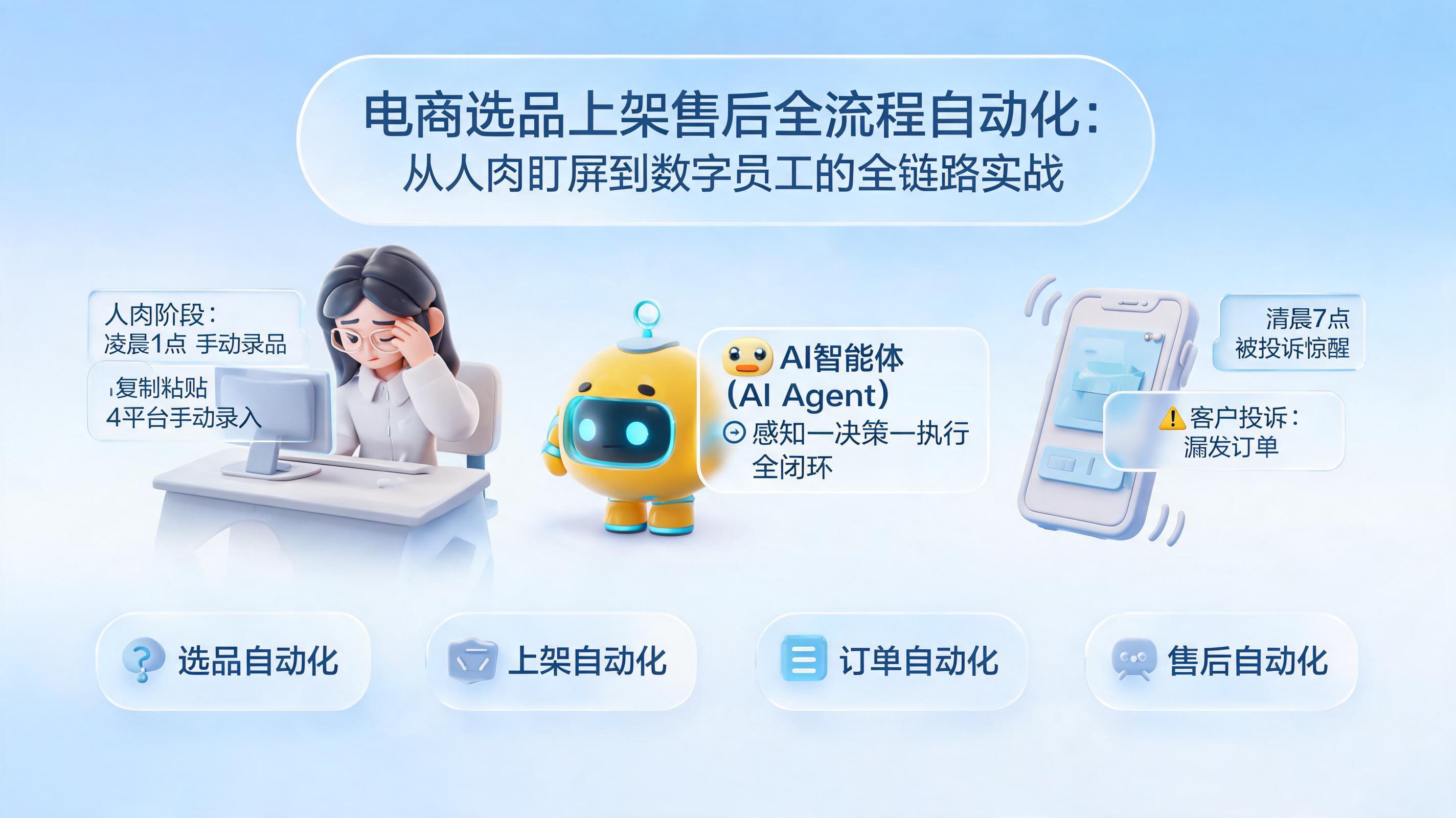 电商选品上架售后全流程自动化:从人肉盯屏到数字员工的全链路实战
