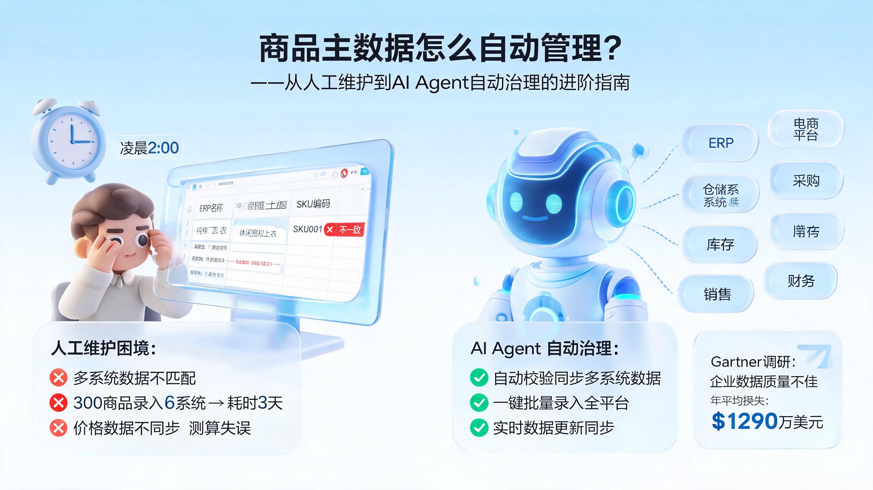 商品主数据怎么自动管理?——从人工维护到AI Agent自动治理的进阶指南