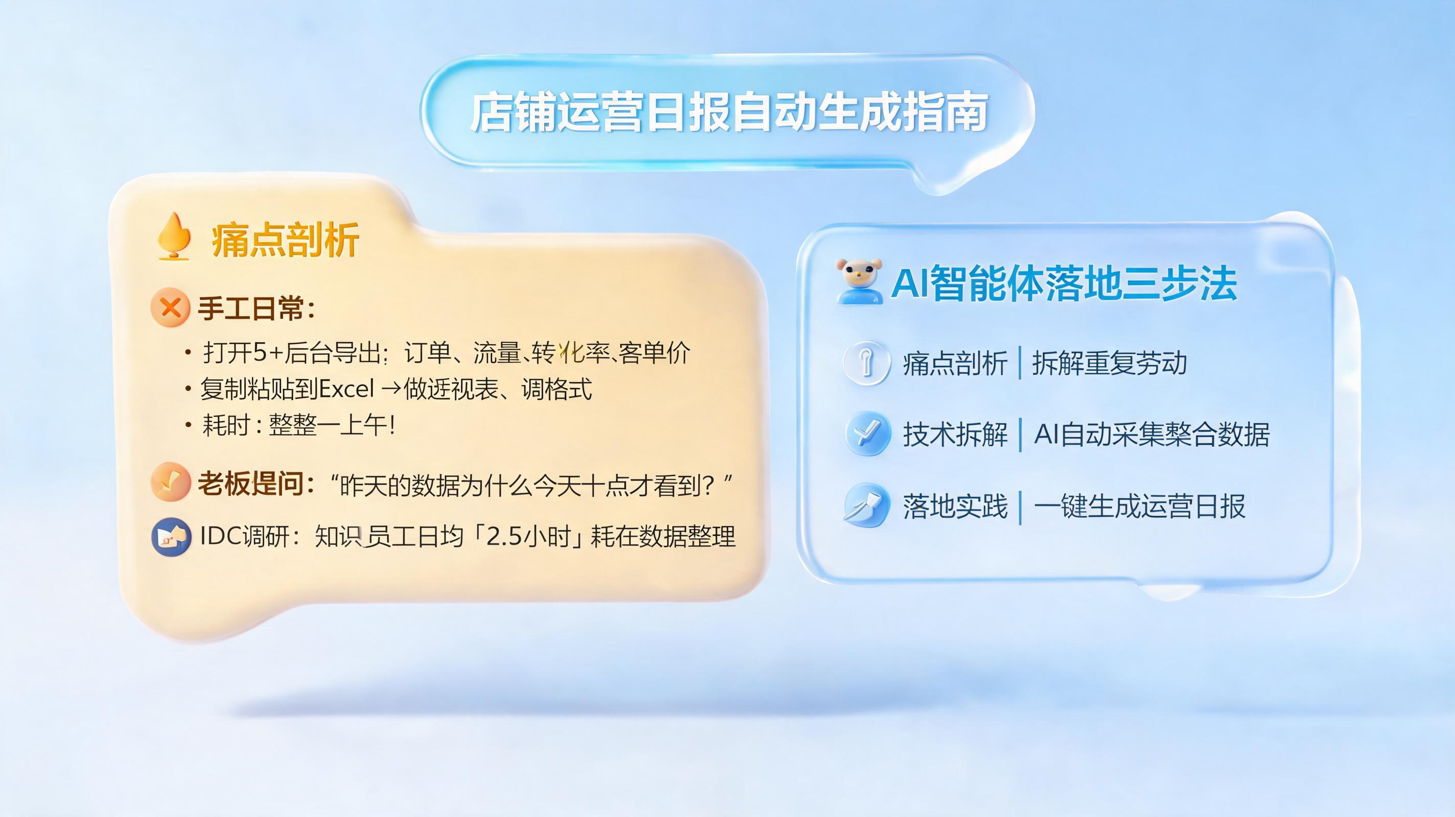 店铺运营日报怎么自动生成？从手工搬运到AI智能体的完整指南