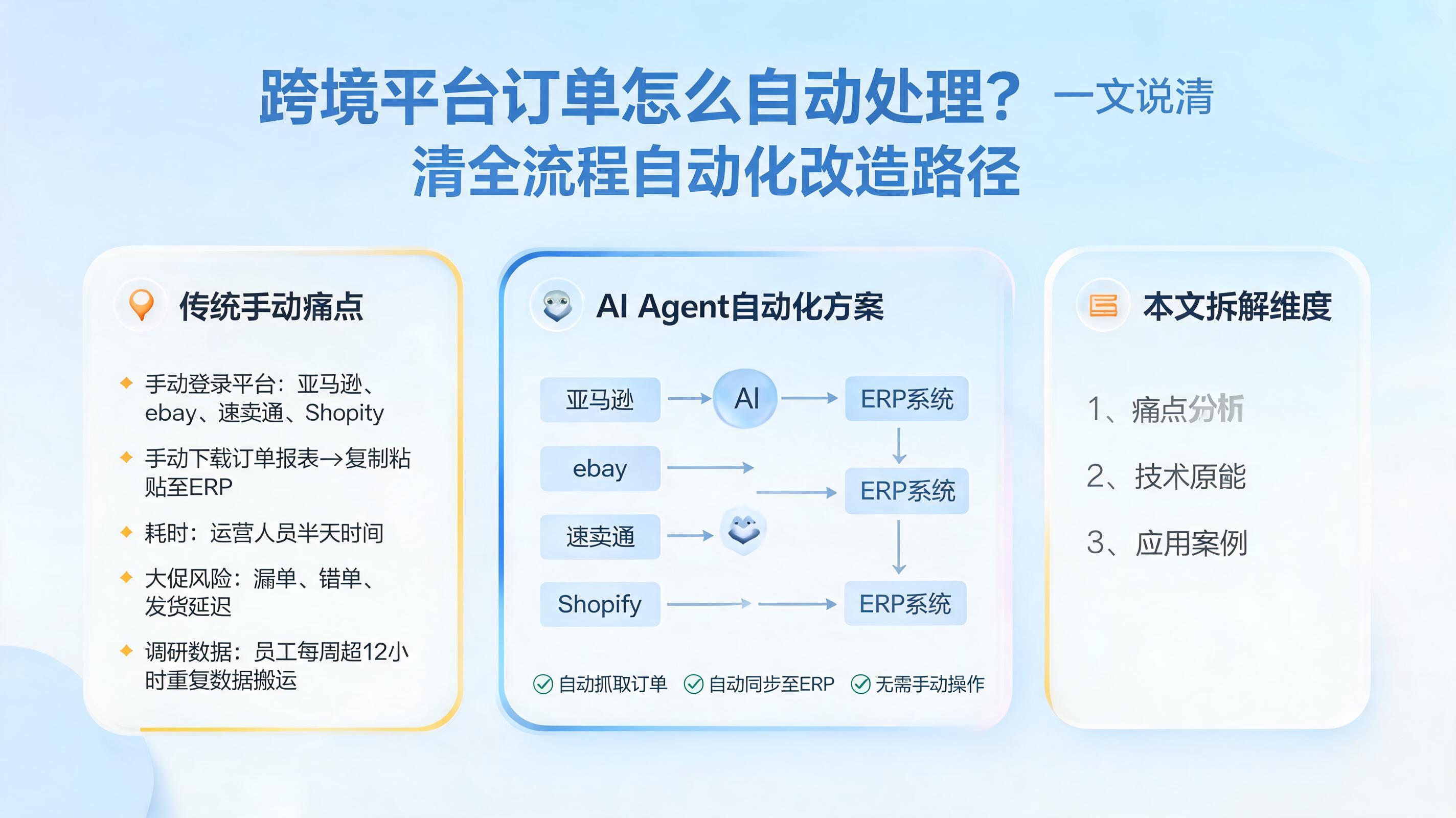跨境平台订单怎么自动处理？一文说清全流程自动化改造路径