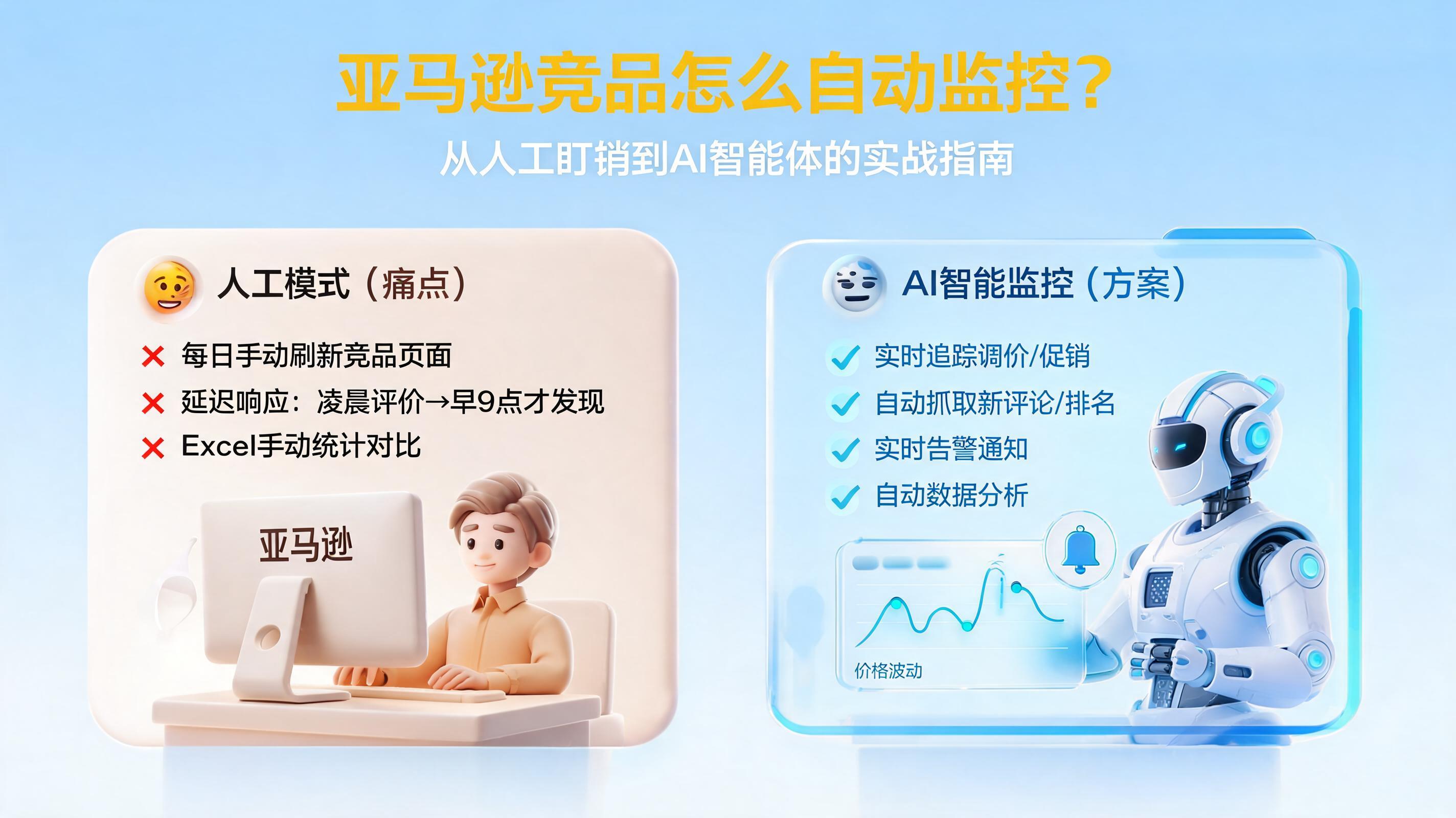 亚马逊竞品怎么自动监控？从人工盯梢到AI智能体的实战指南