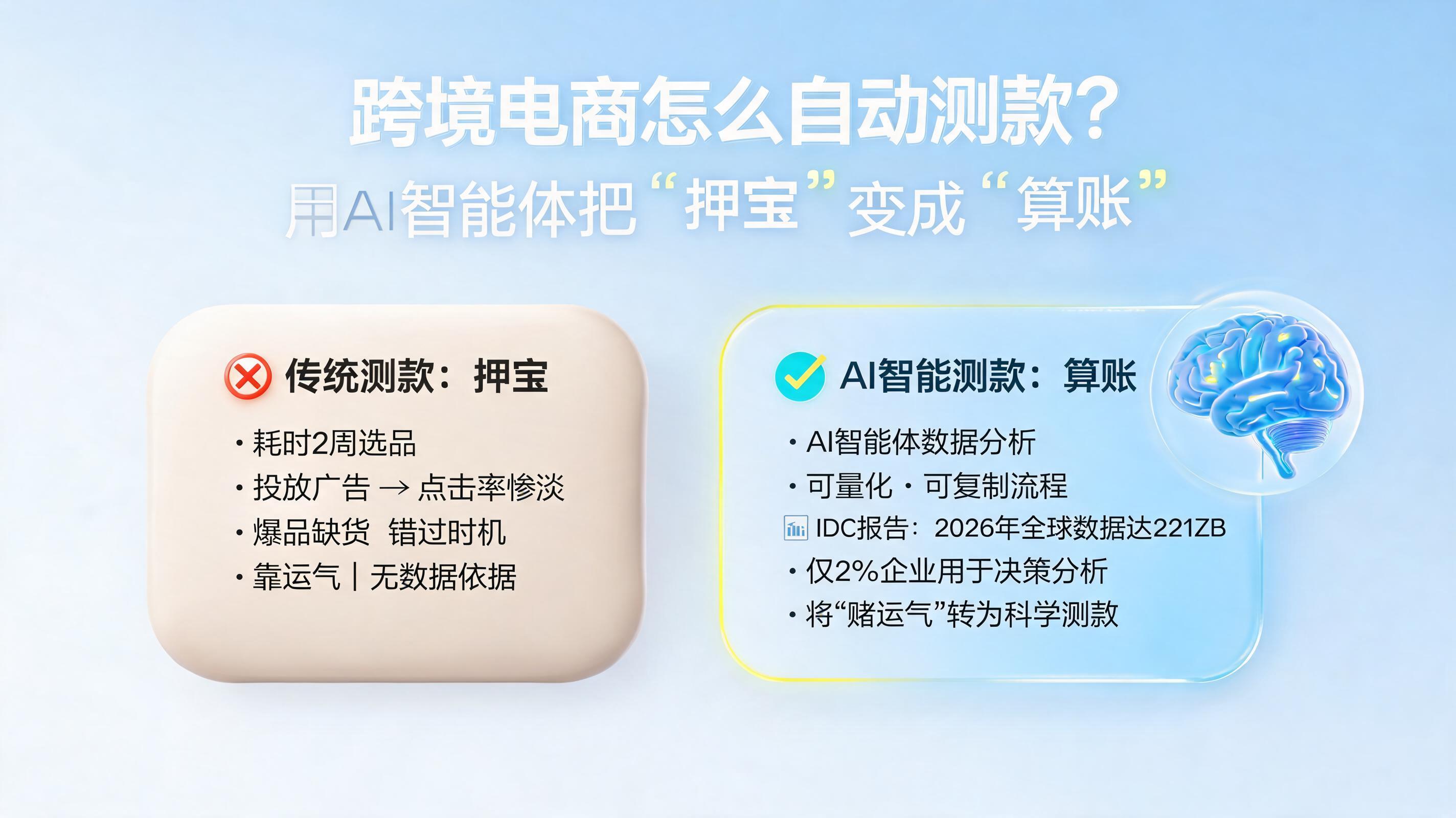 跨境电商怎么自动测款？用AI智能体把“押宝”变成“算账”