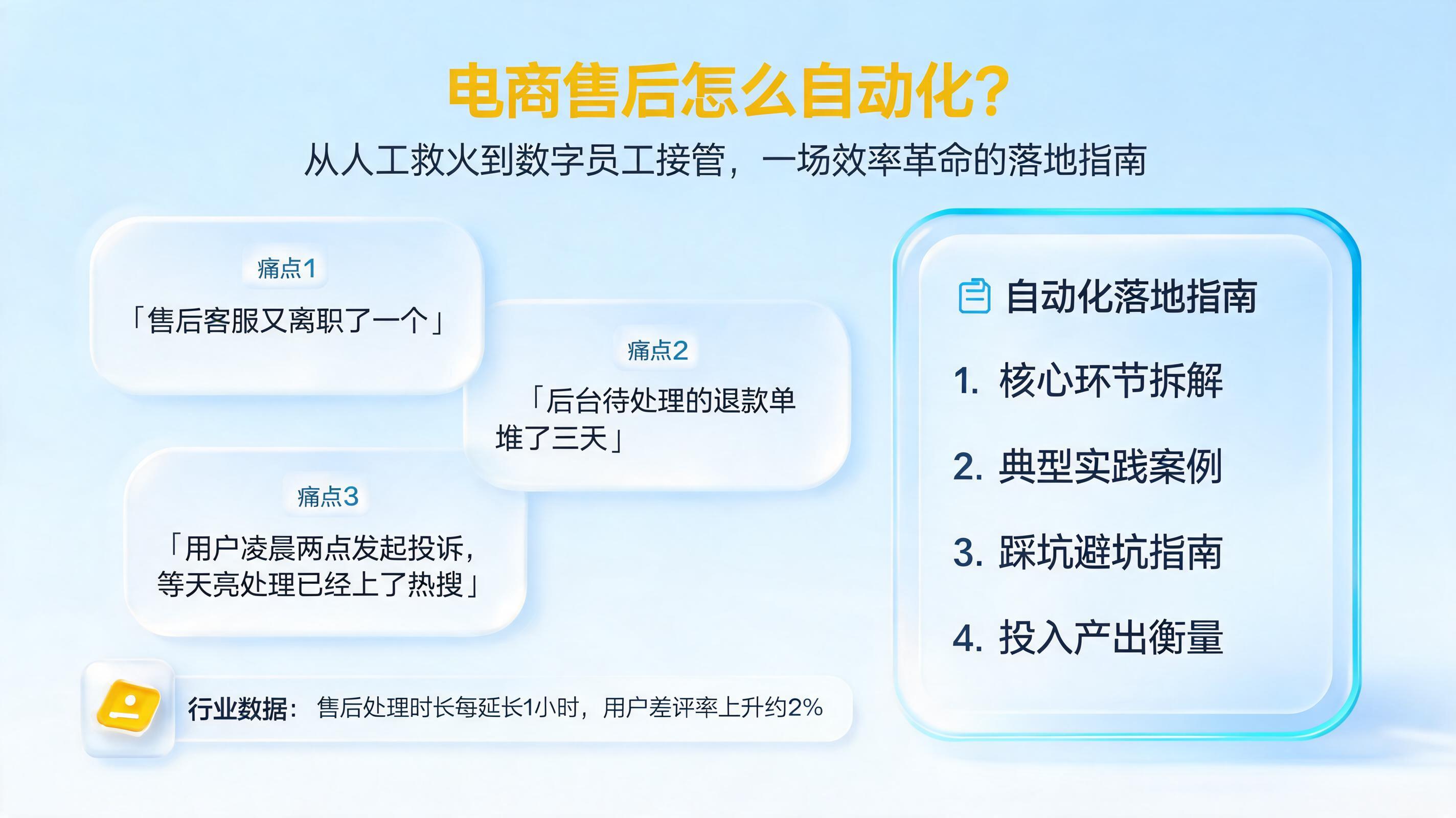 电商售后怎么自动化?从人工救火到数字员工接管,一场效率革命的落地指南