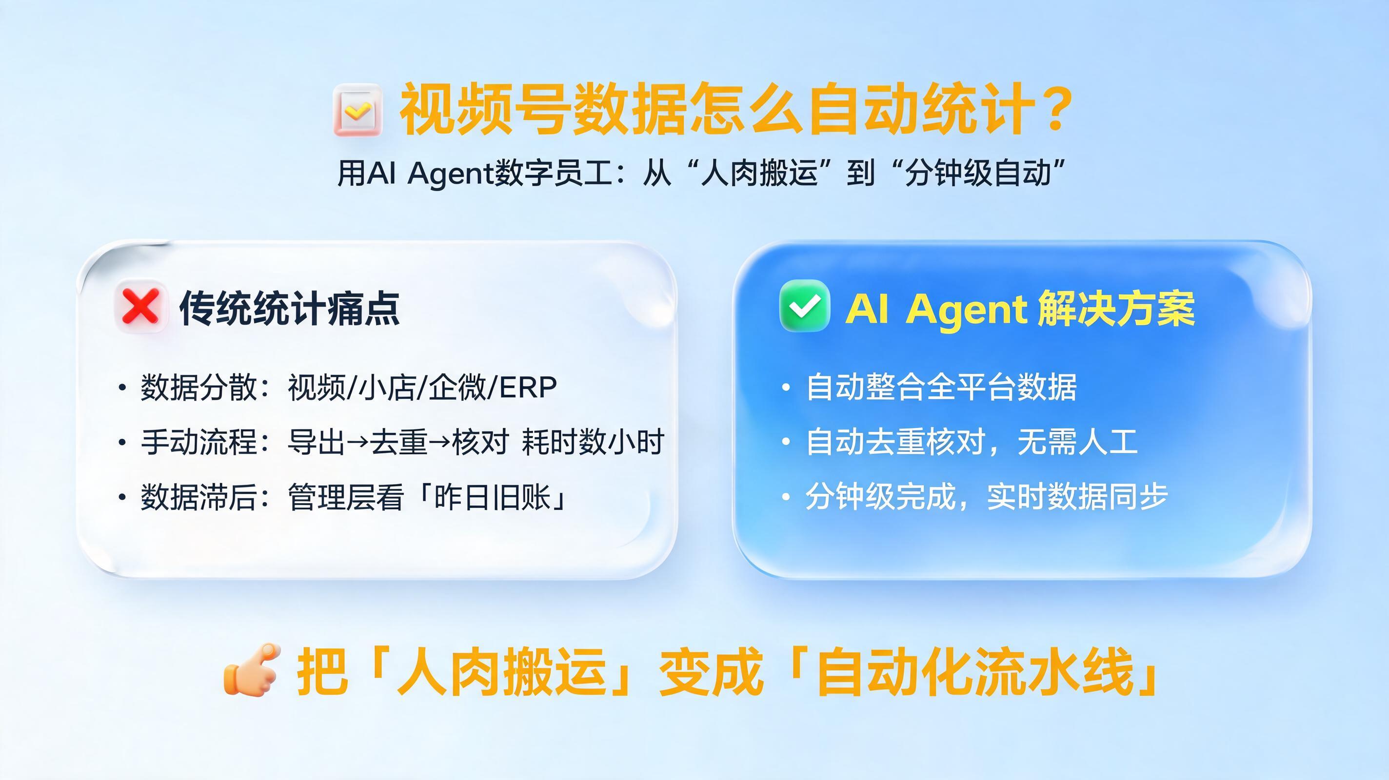 视频号数据怎么自动统计？用AI Agent数字员工把“人肉搬运”变成“分钟级自动”_图1