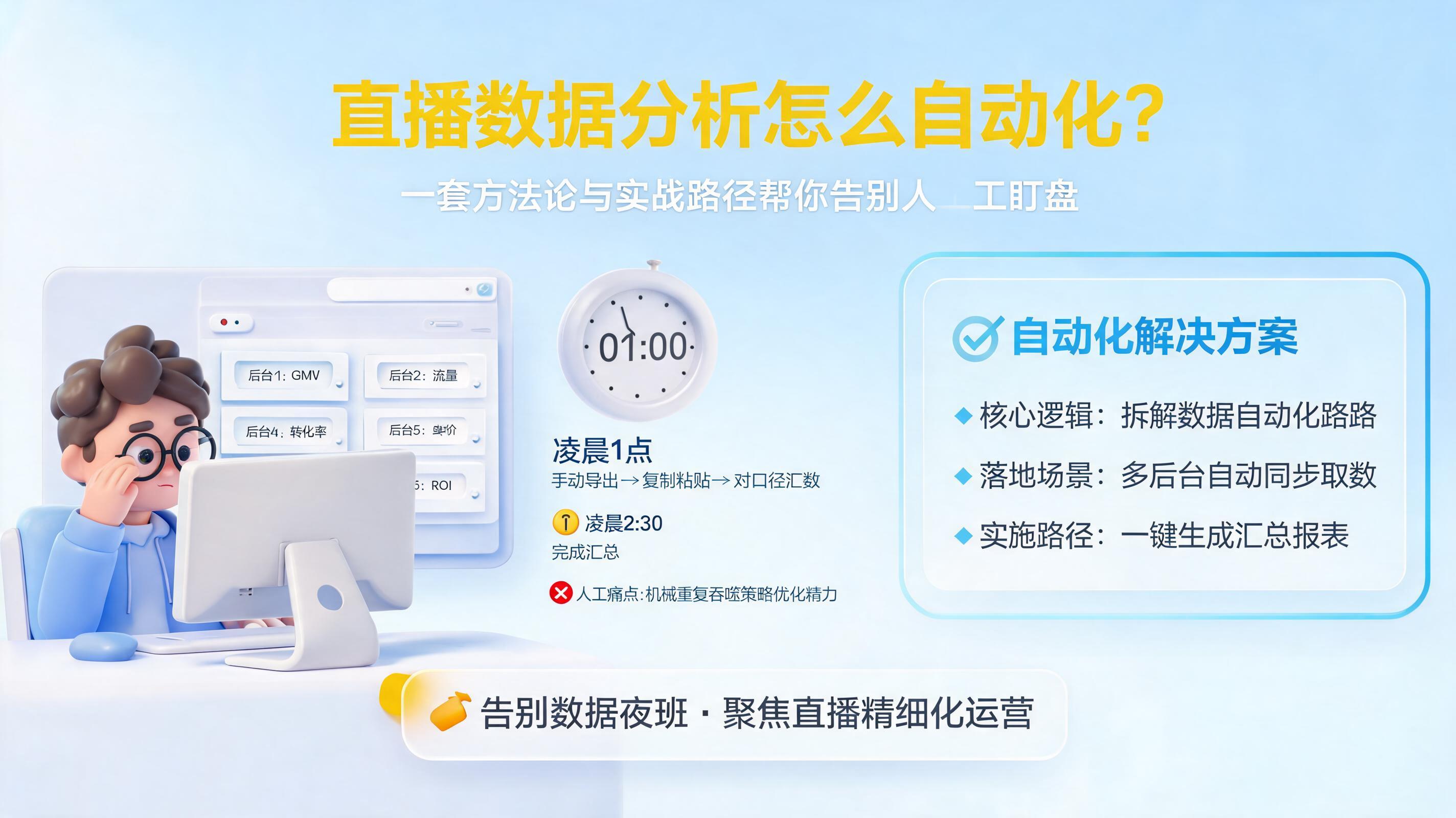 直播数据分析怎么自动化？一套方法论与实战路径帮你告别人工盯盘