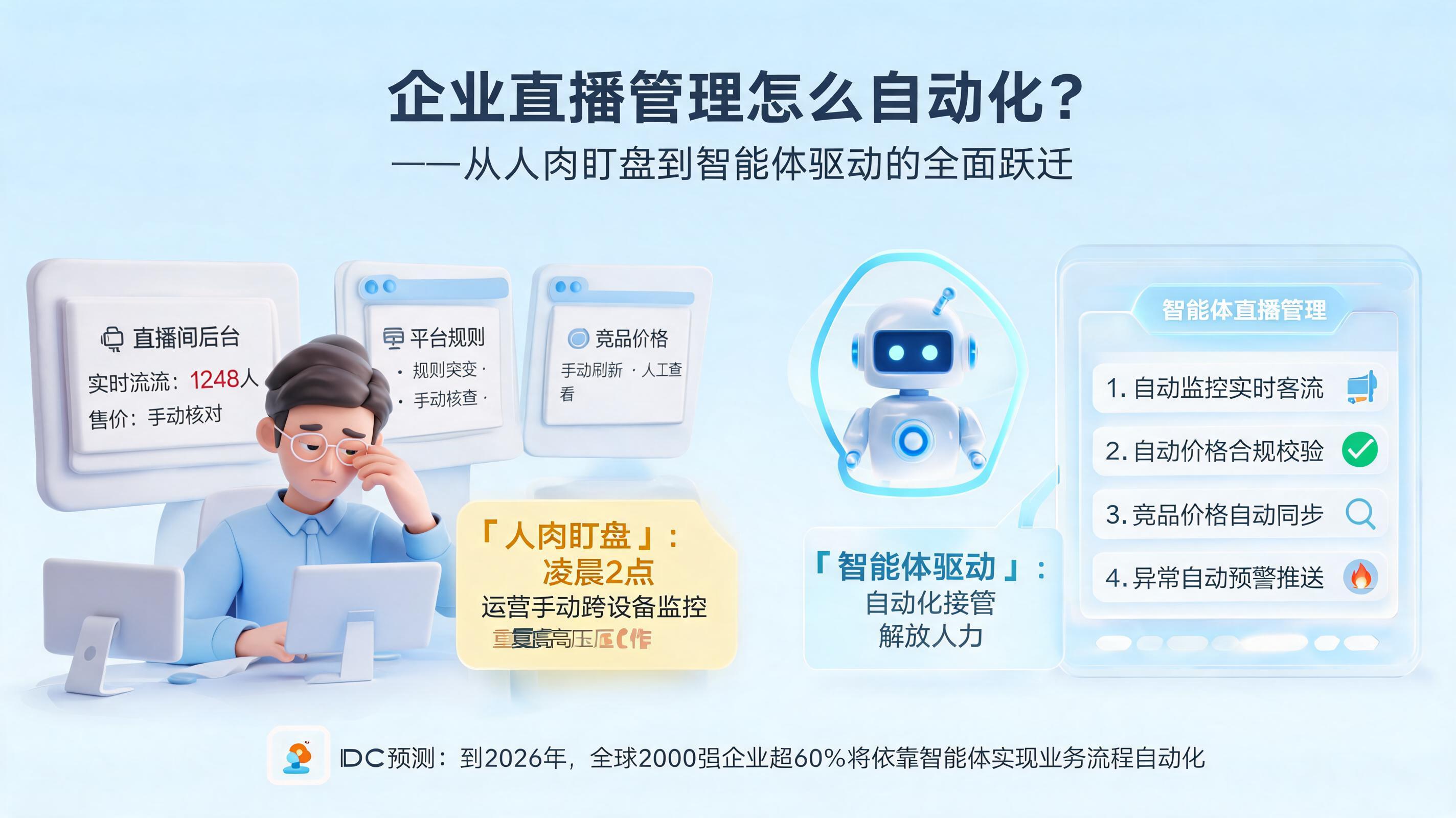 企业直播管理怎么自动化？从人肉盯盘到智能体驱动的全面跃迁_图1