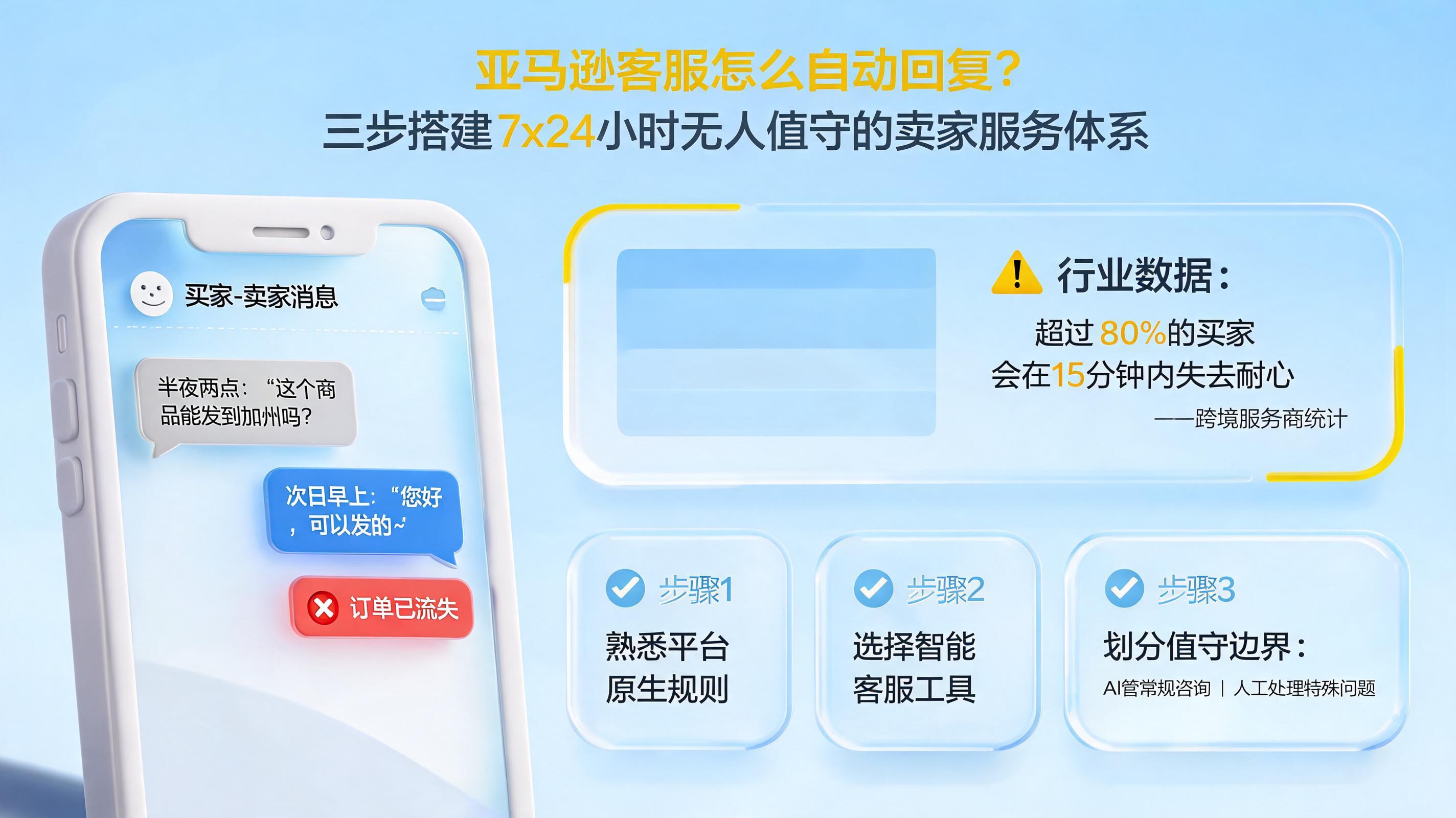 亚马逊客服怎么自动回复?三步搭建7x24小时无人值守的卖家服务体系
