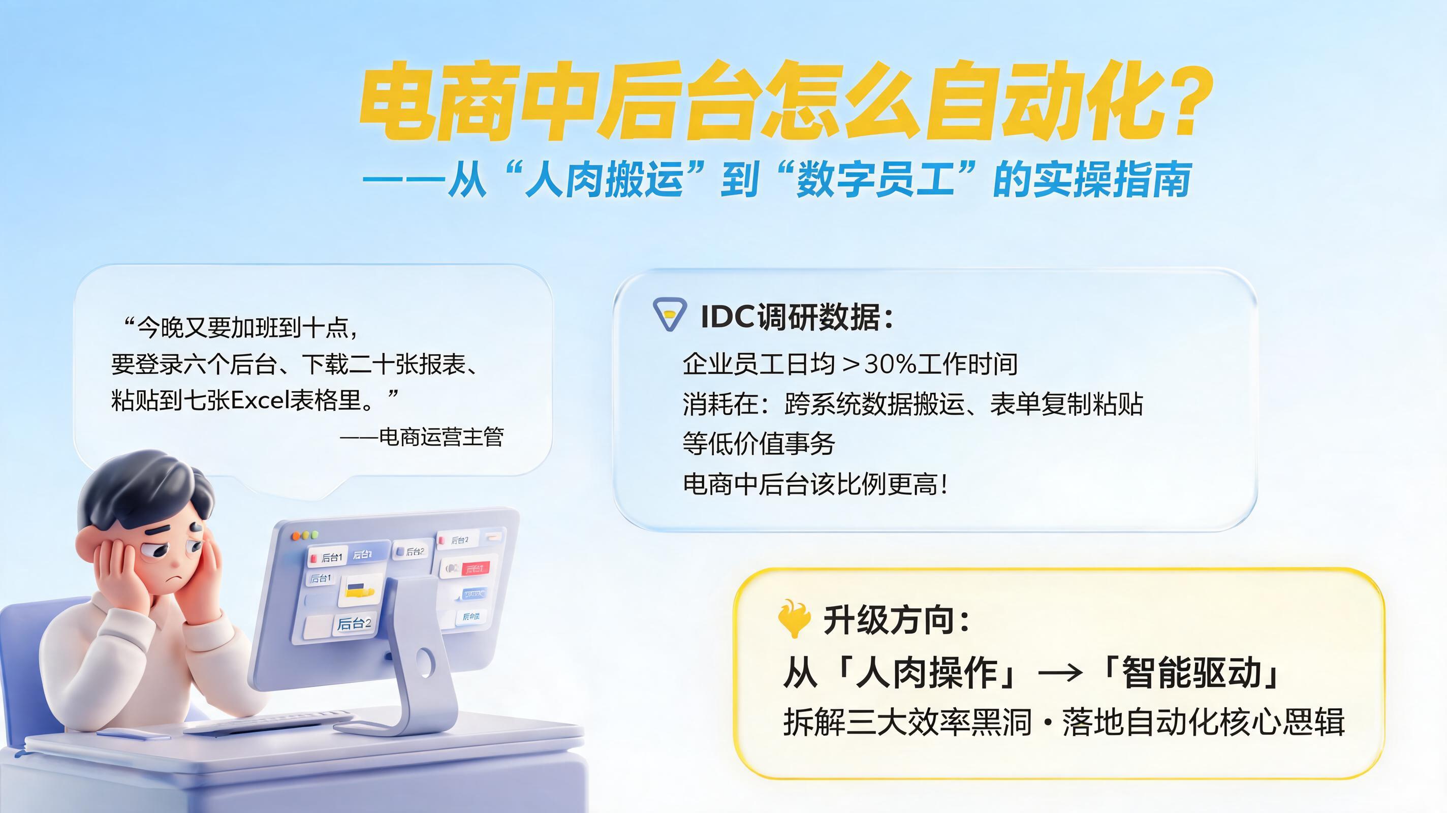 电商中后台怎么自动化?从“人肉搬运”到“数字员工”的实操指南