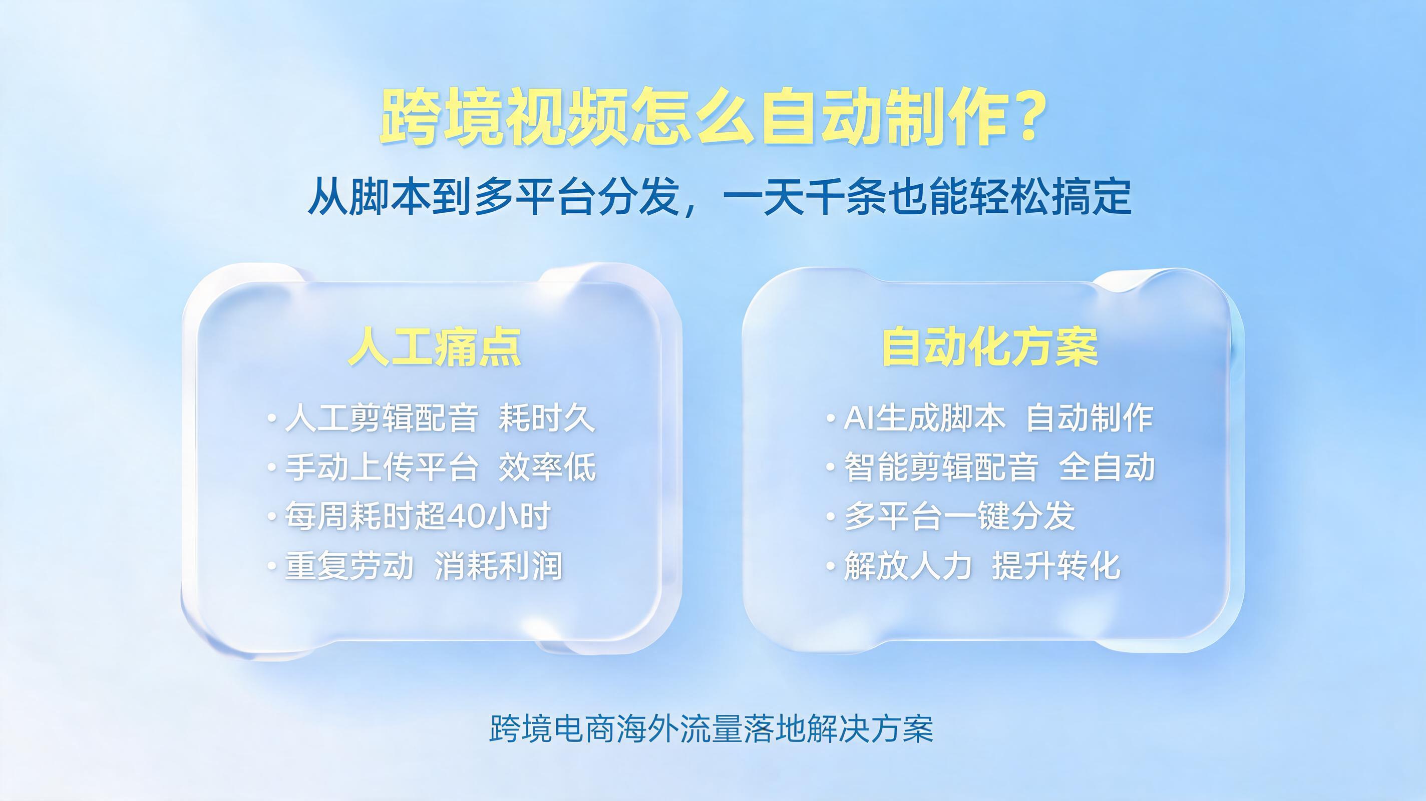 跨境视频怎么自动制作？从脚本到多平台分发，一天千条也能轻松搞定