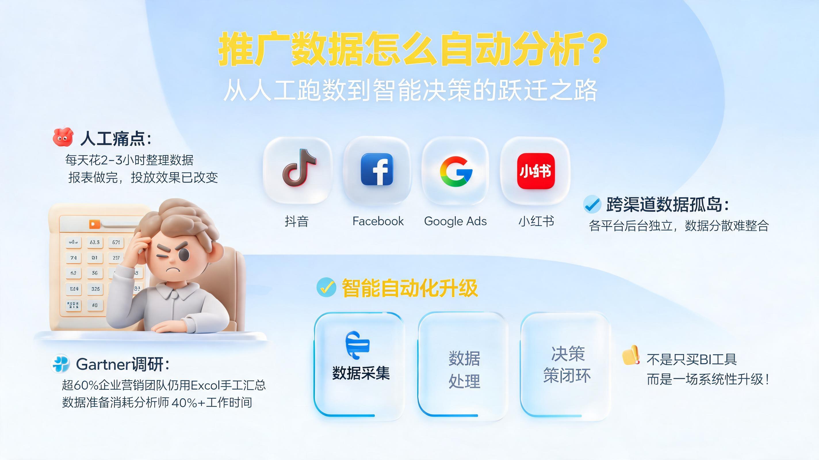 推广数据怎么自动分析？从人工跑数到智能决策的跃迁之路