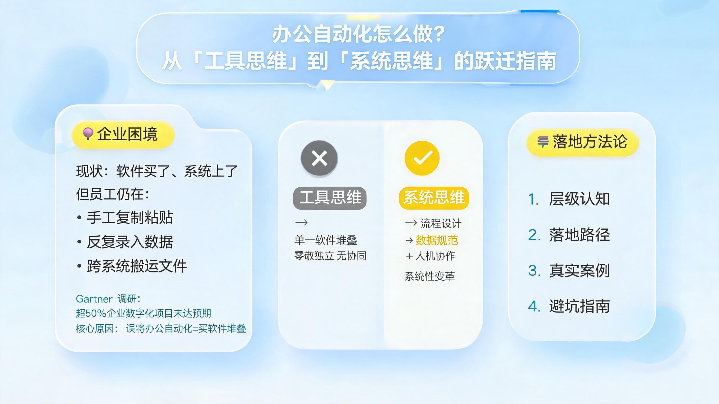 办公自动化怎么做？从“工具思维”到“系统思维”的跃迁指南_图1