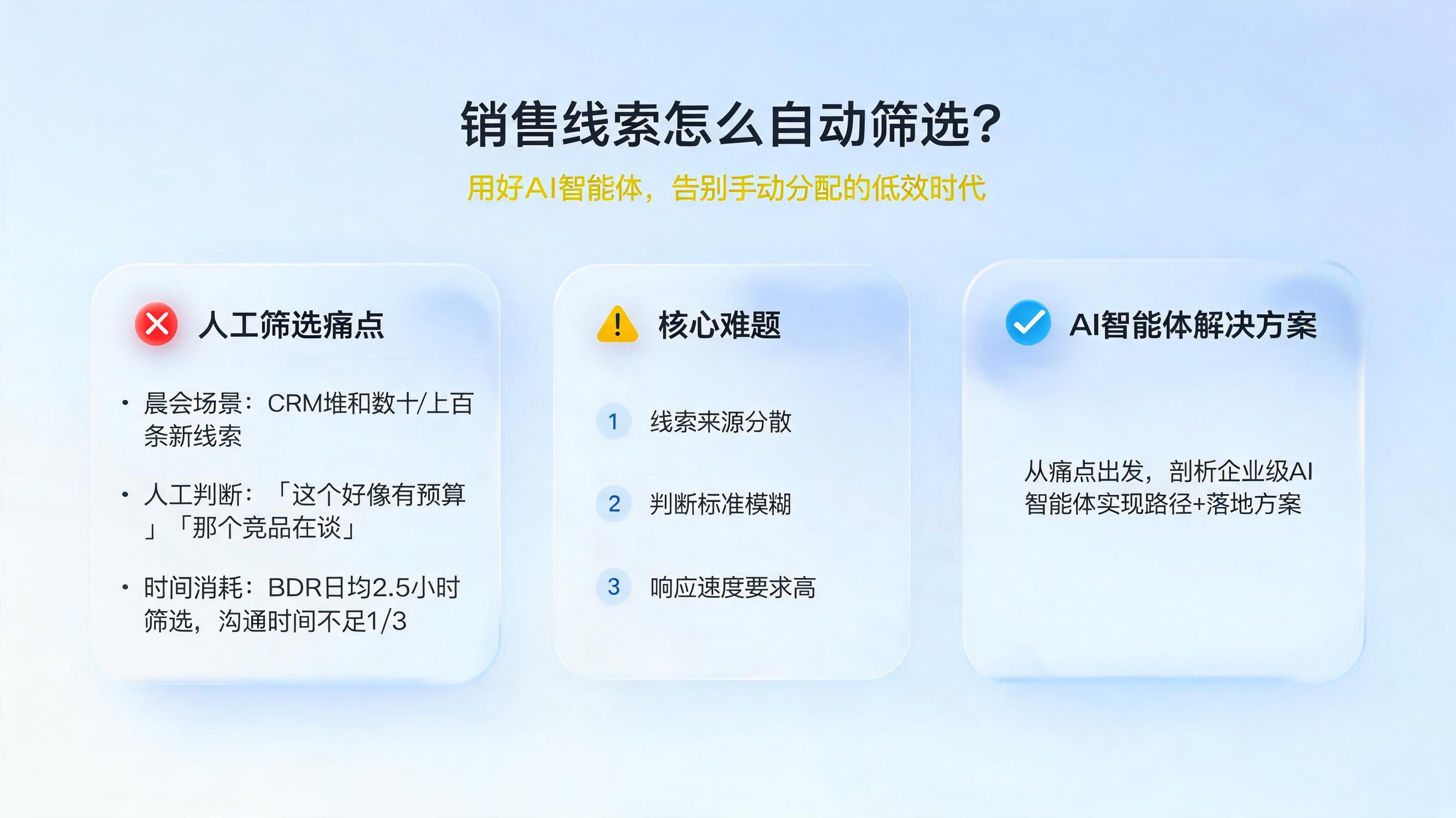 销售线索怎么自动筛选？用好AI智能体，告别手动分配的低效时代