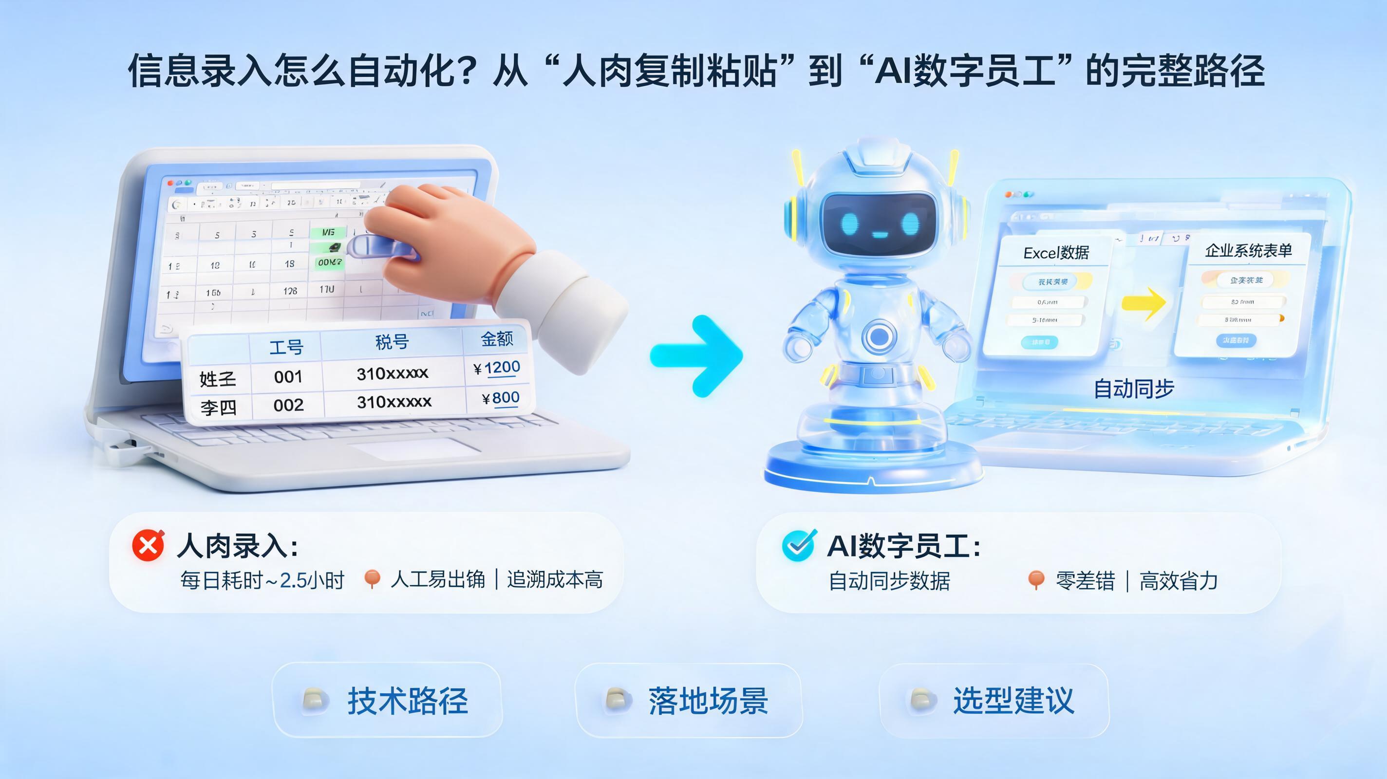 信息录入怎么自动化?从“人肉复制粘贴”到“AI数字员工”的完整路径