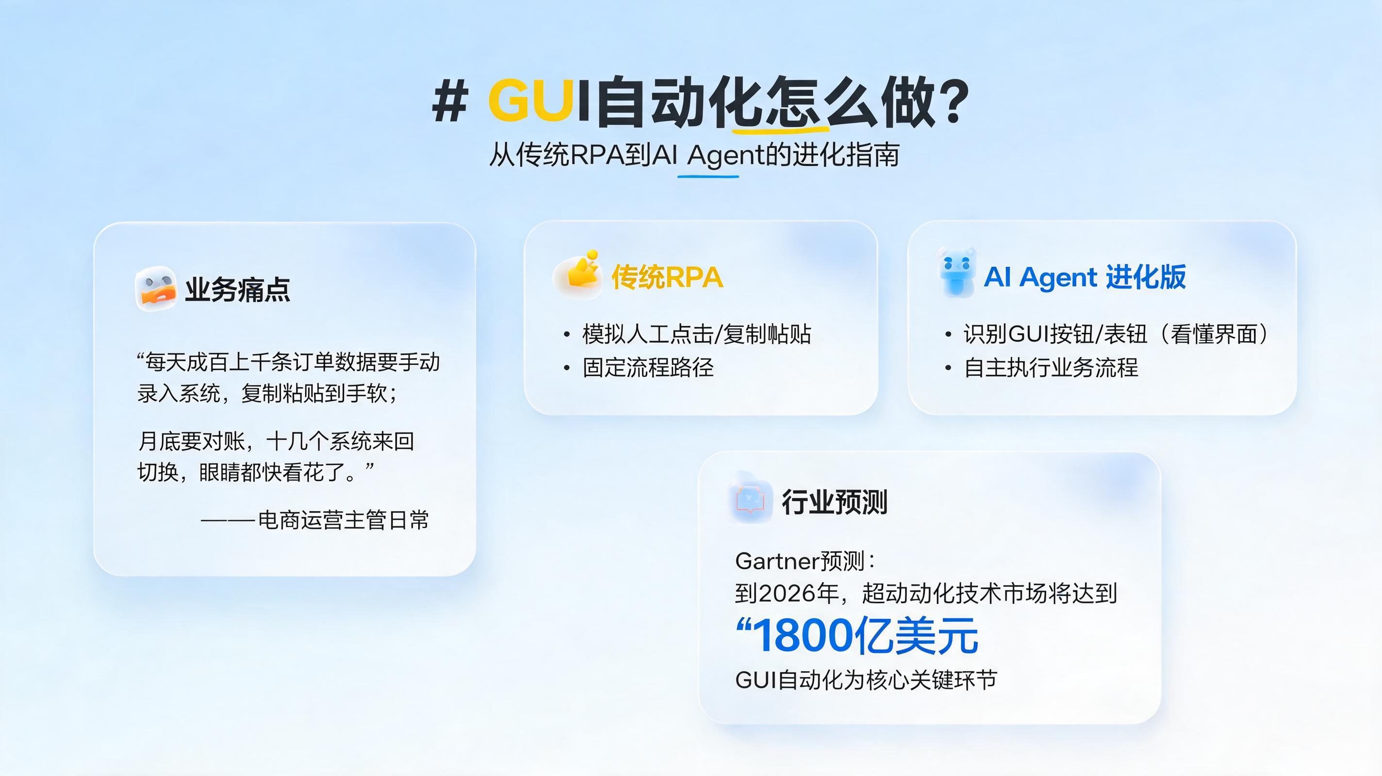 GUI自动化怎么做?从传统RPA到AI Agent的进化指南