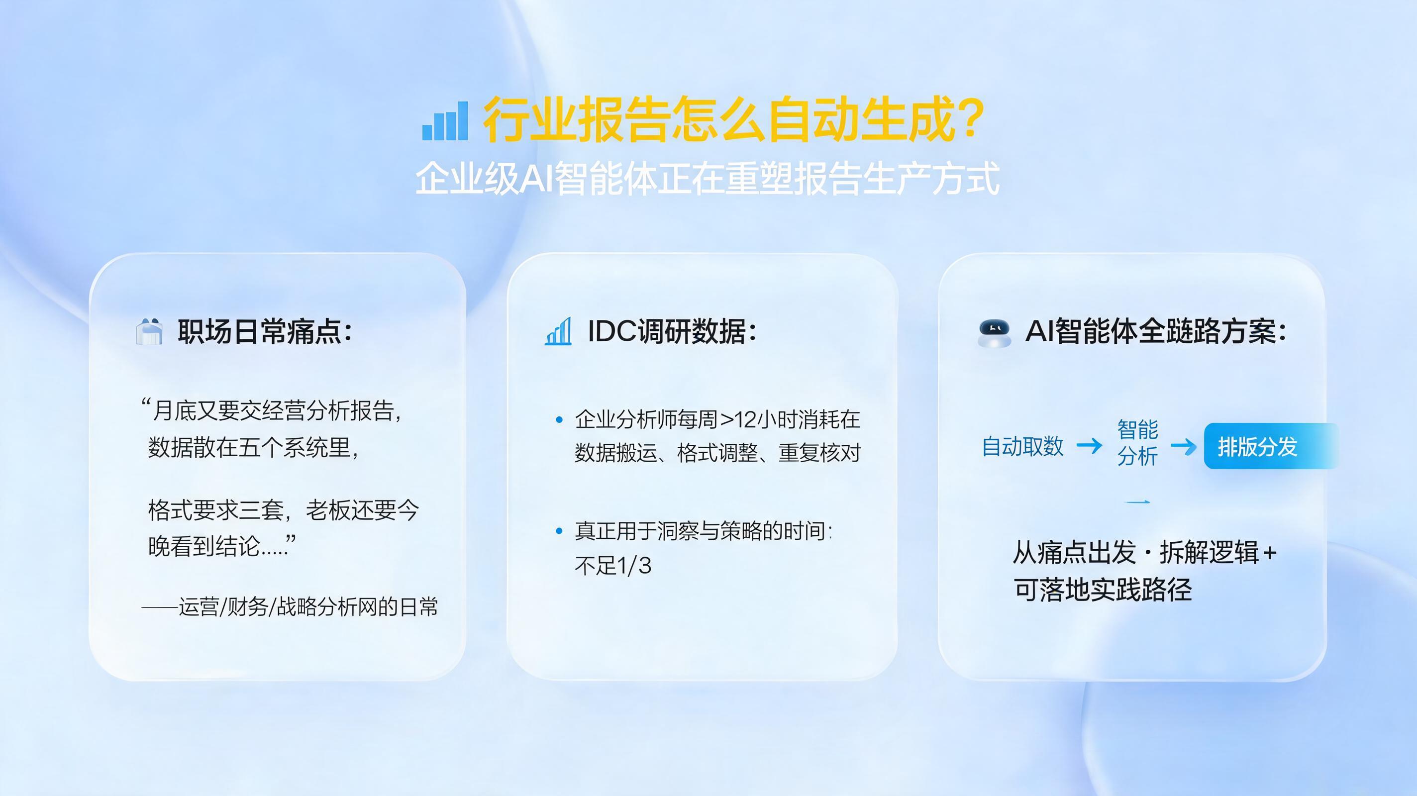 行业报告怎么自动生成?企业级AI智能体正在重塑报告生产方式