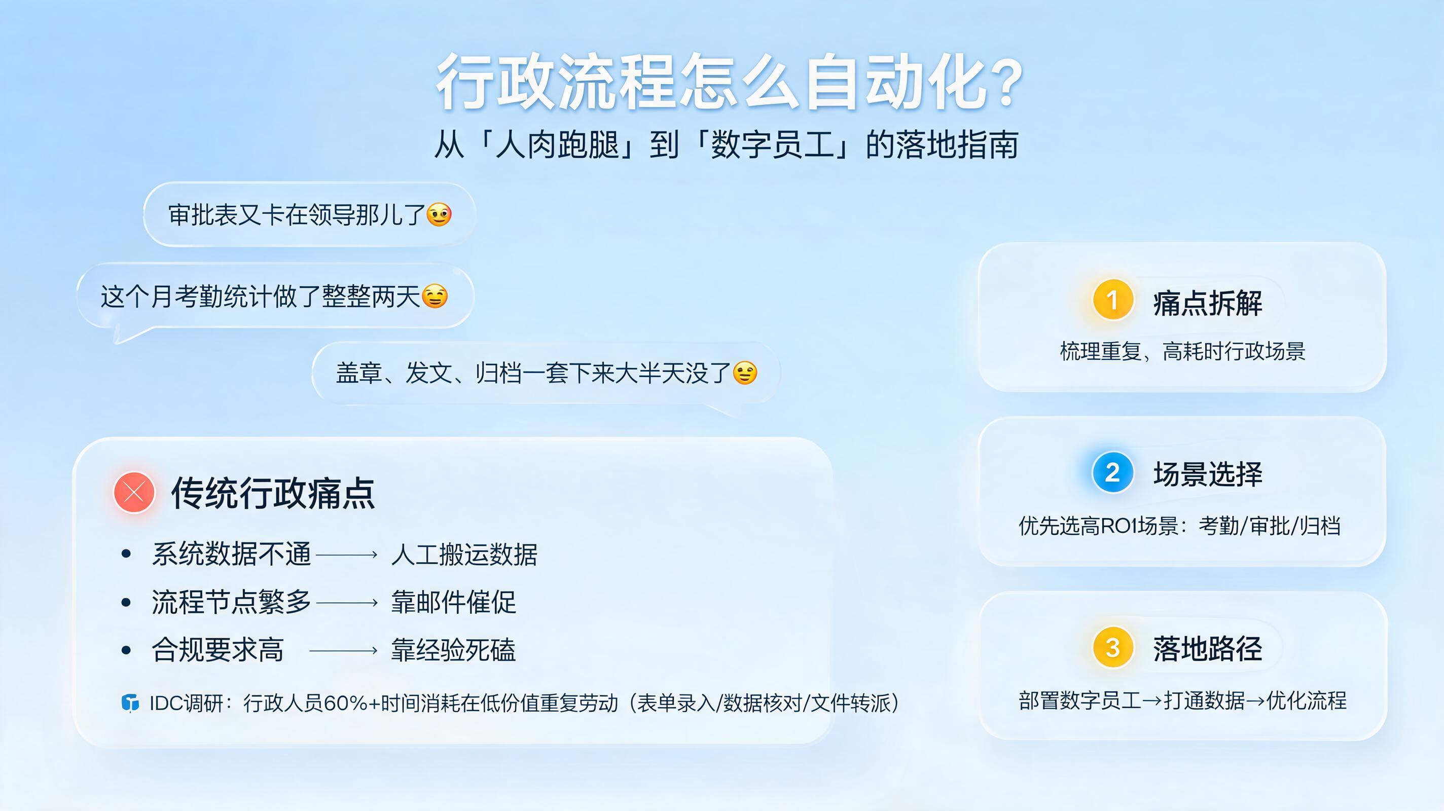 行政流程怎么自动化?从“人肉跑腿”到“数字员工”的落地指南