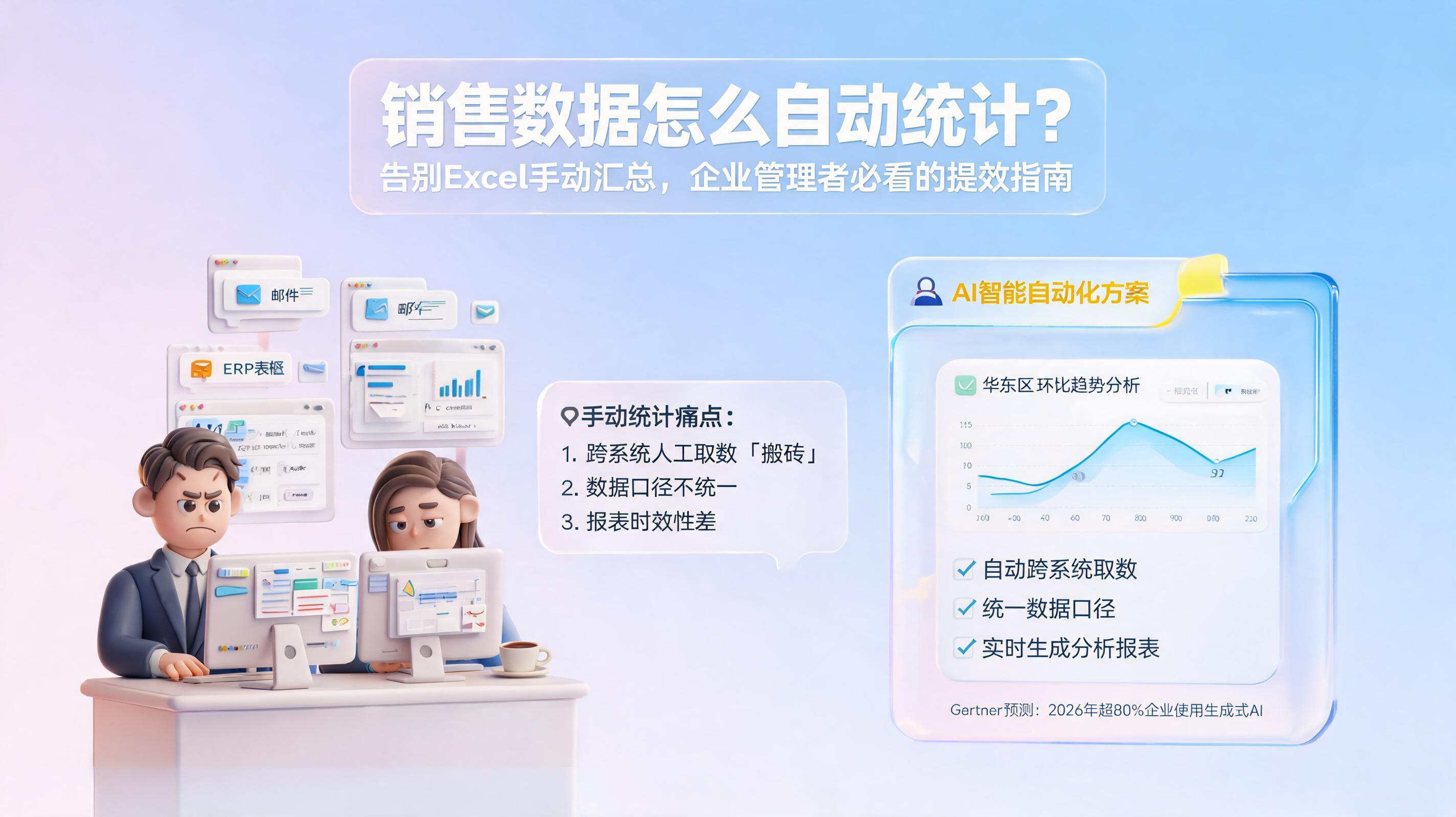 销售数据怎么自动统计?告别Excel手动汇总,企业管理者必看的提效指南