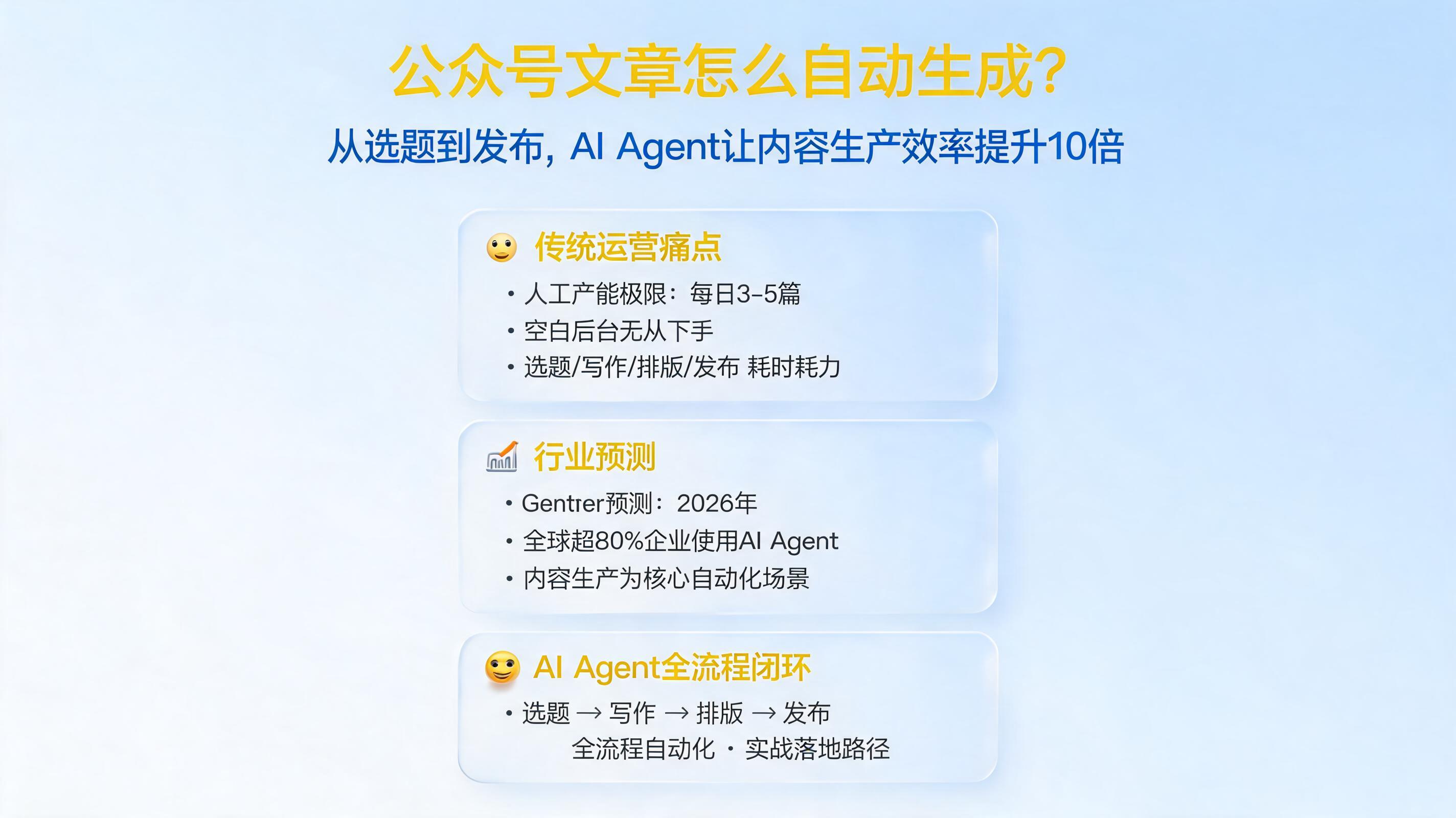 公众号文章怎么自动生成？从选题到发布，AI Agent让内容生产效率提升10倍