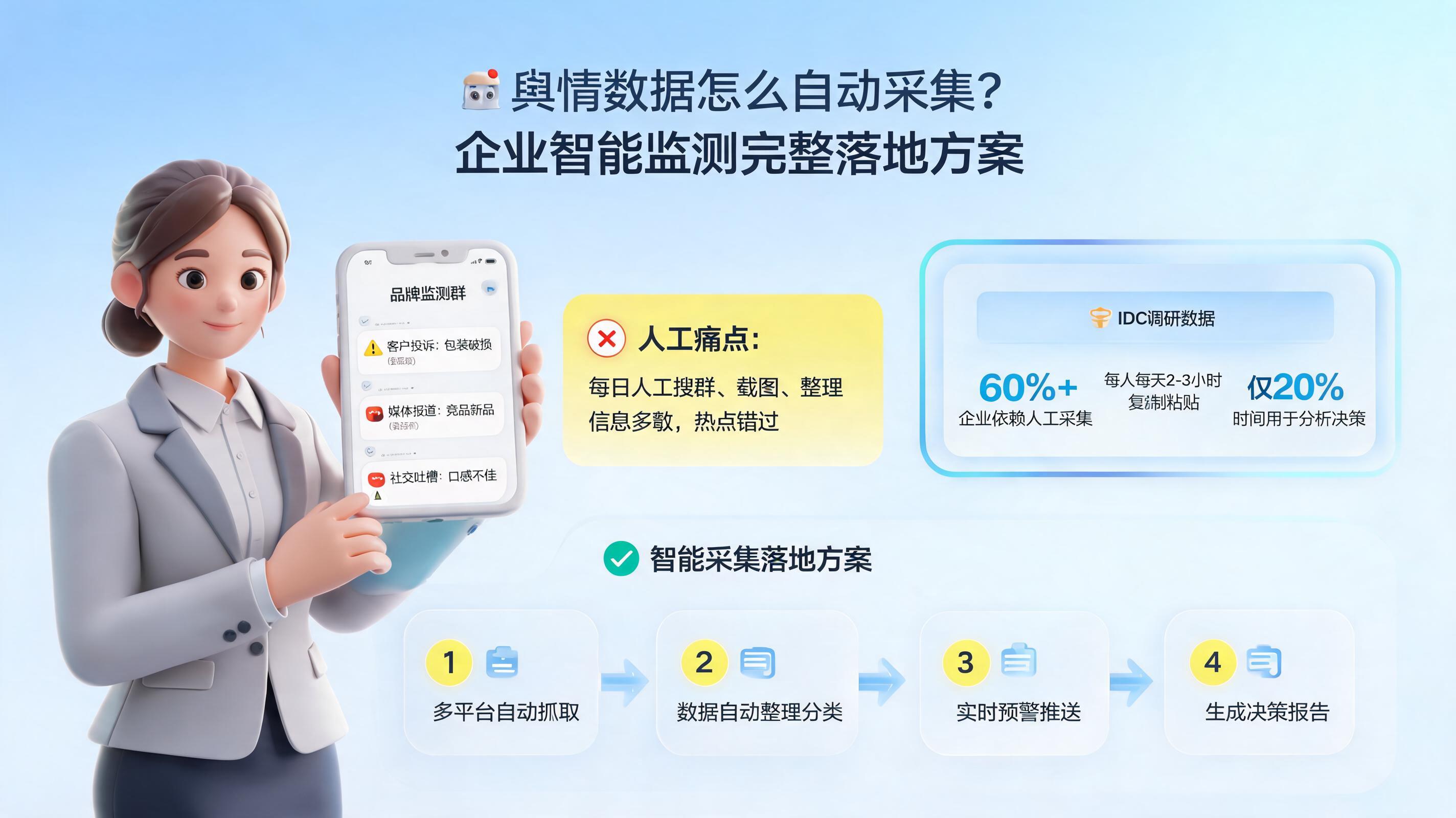 舆情数据怎么自动采集？企业智能监测的完整落地方案